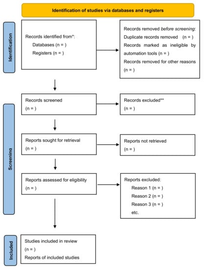 Ijerph 19 12878 g0a1