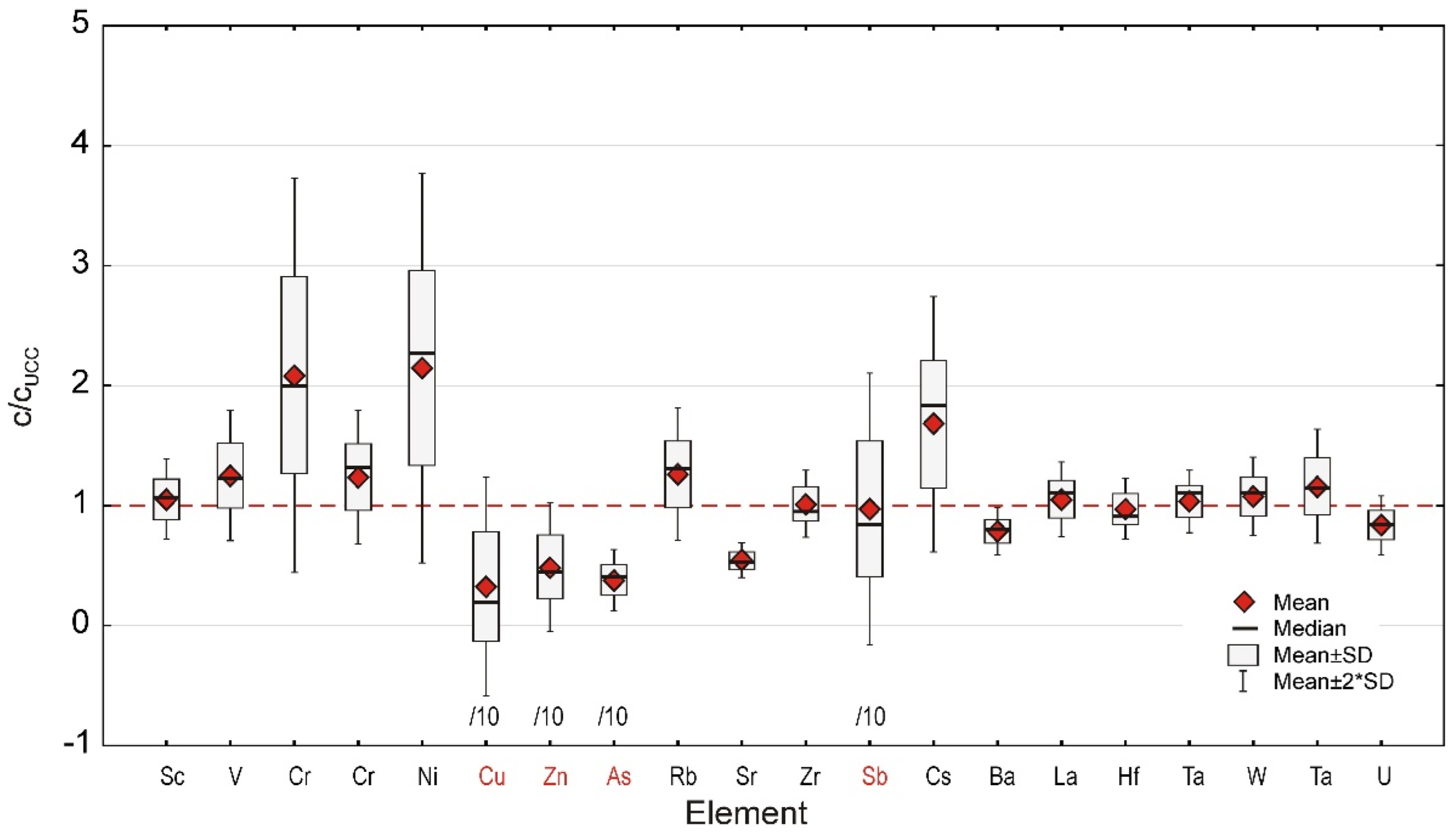 Ijerph 19 12879 g004 Ijerph 19 12879 g004