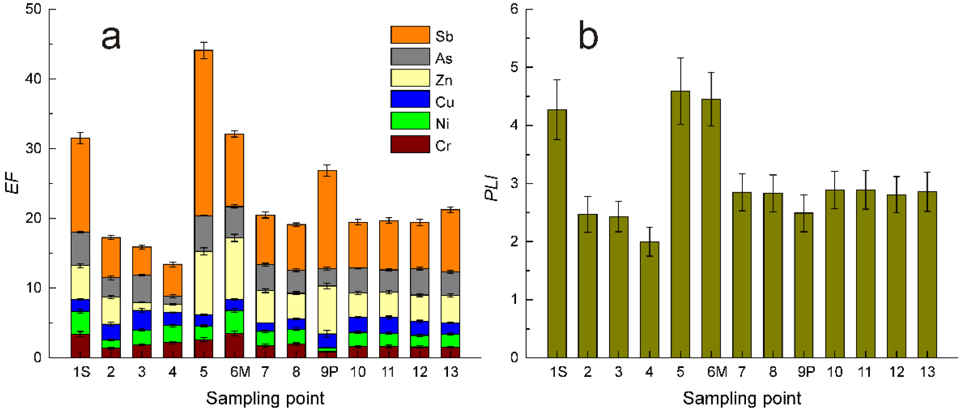 Ijerph 19 12879 g007 Ijerph 19 12879 g007