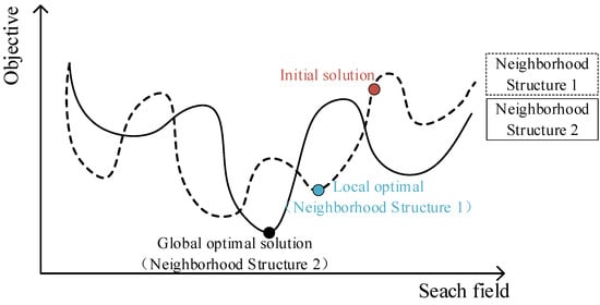 Ijerph 19 12887 g004