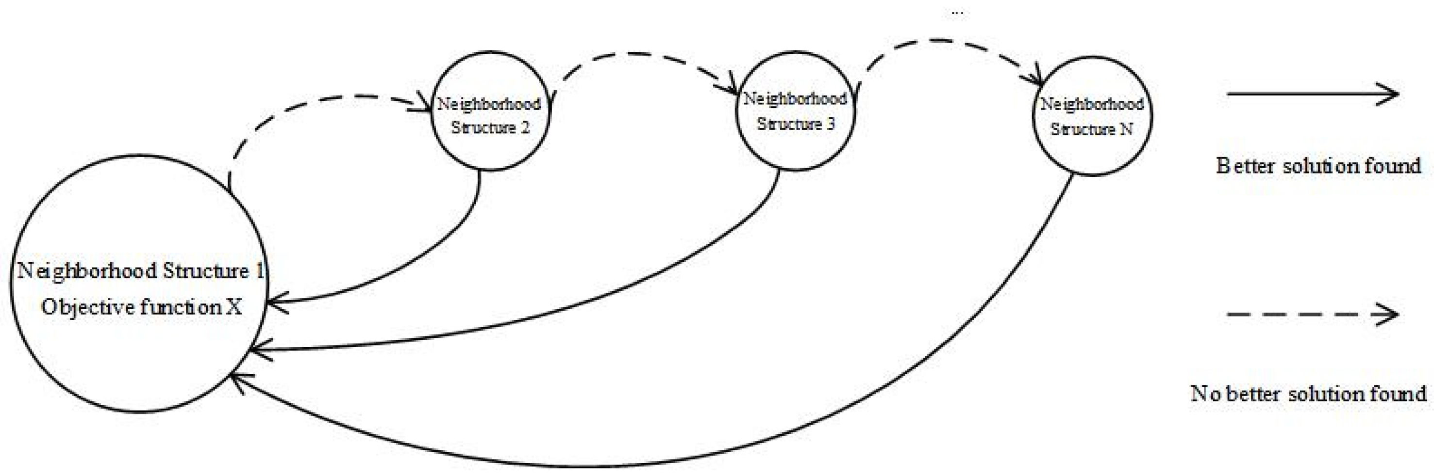 Ijerph 19 12887 g005