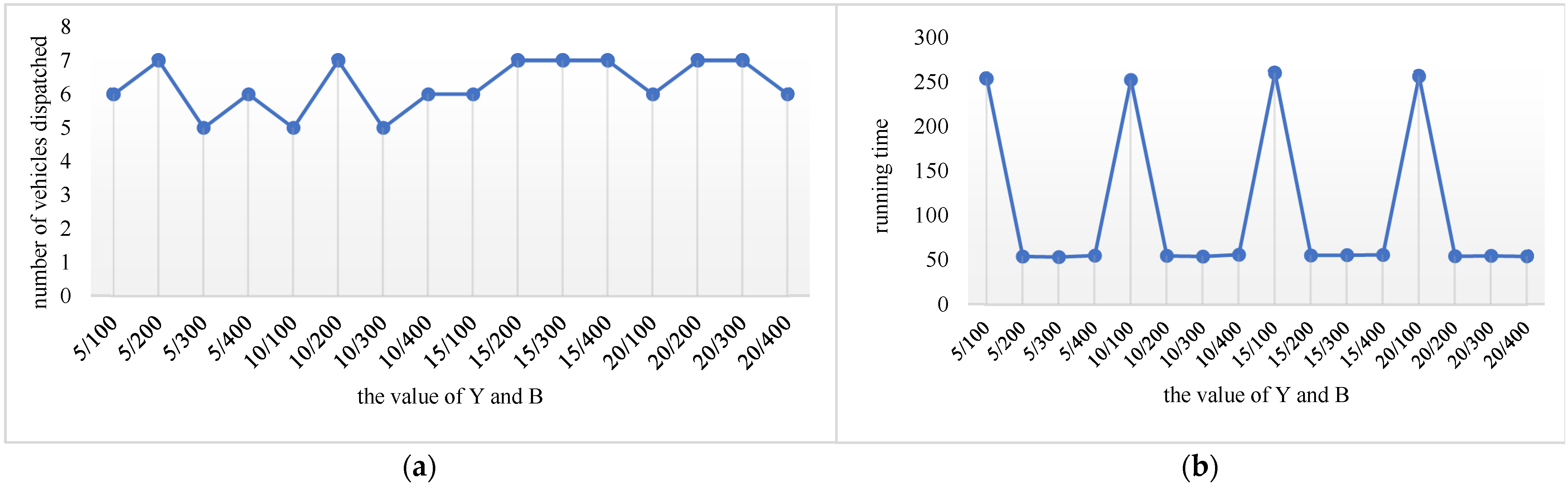 Ijerph 19 12887 g007