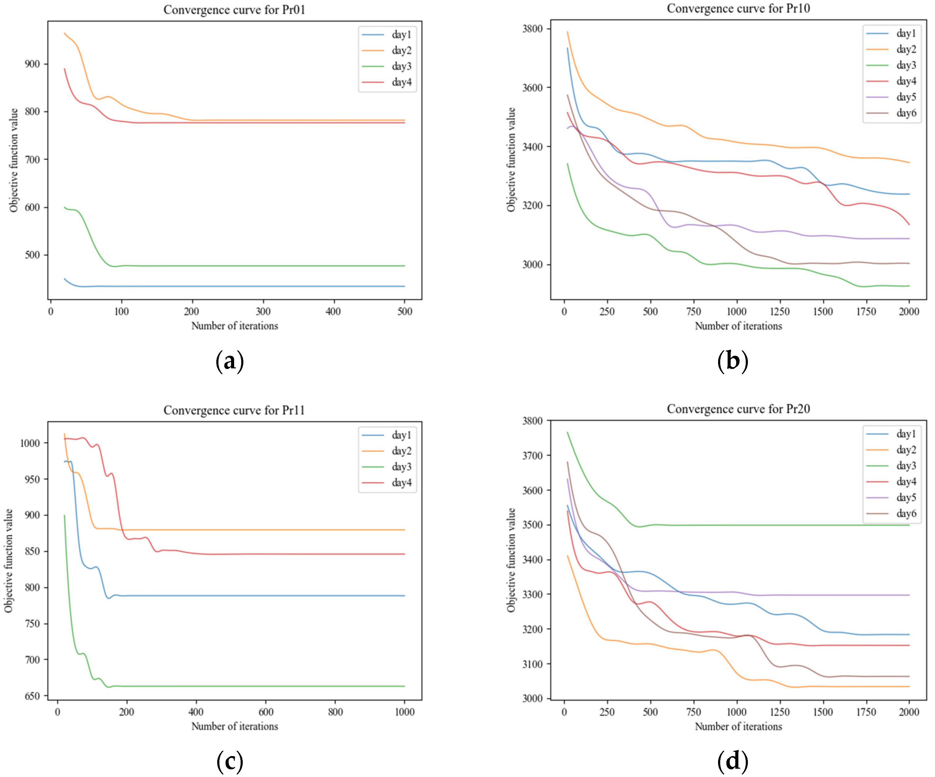 Ijerph 19 12887 g008