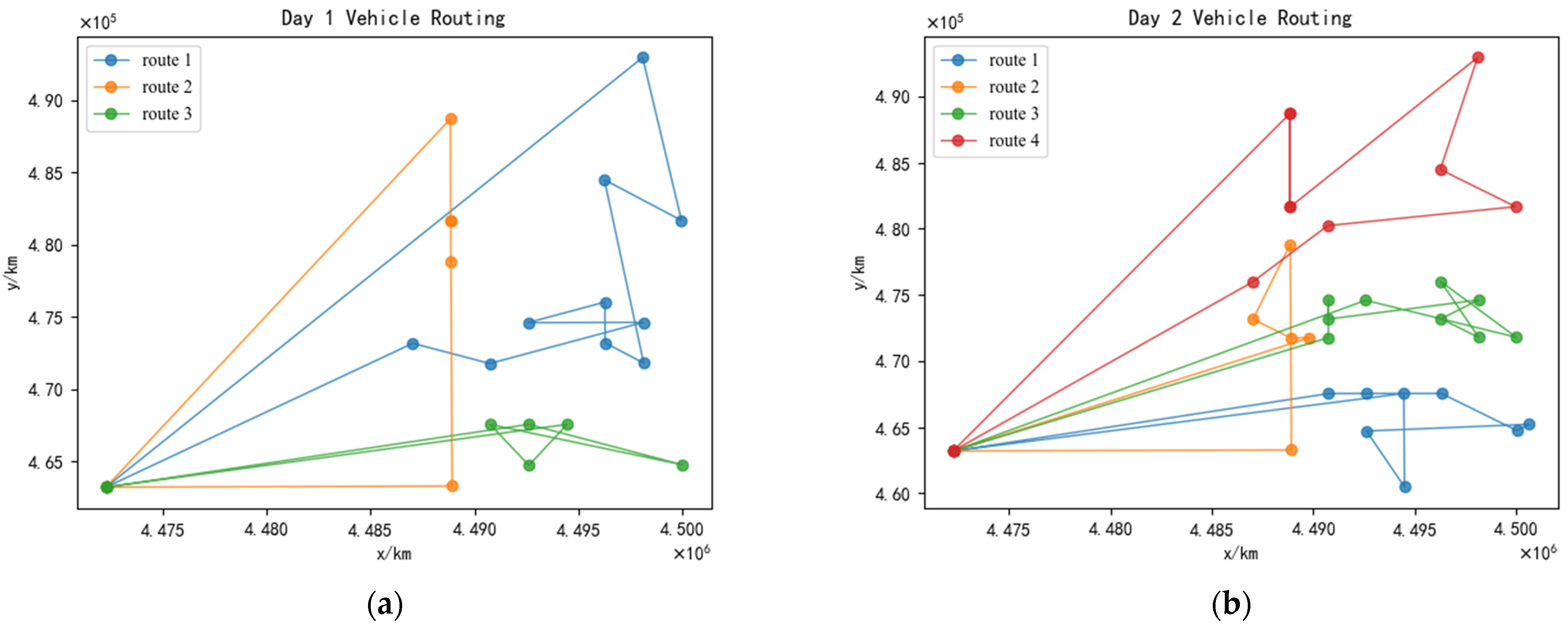 Ijerph 19 12887 g009
