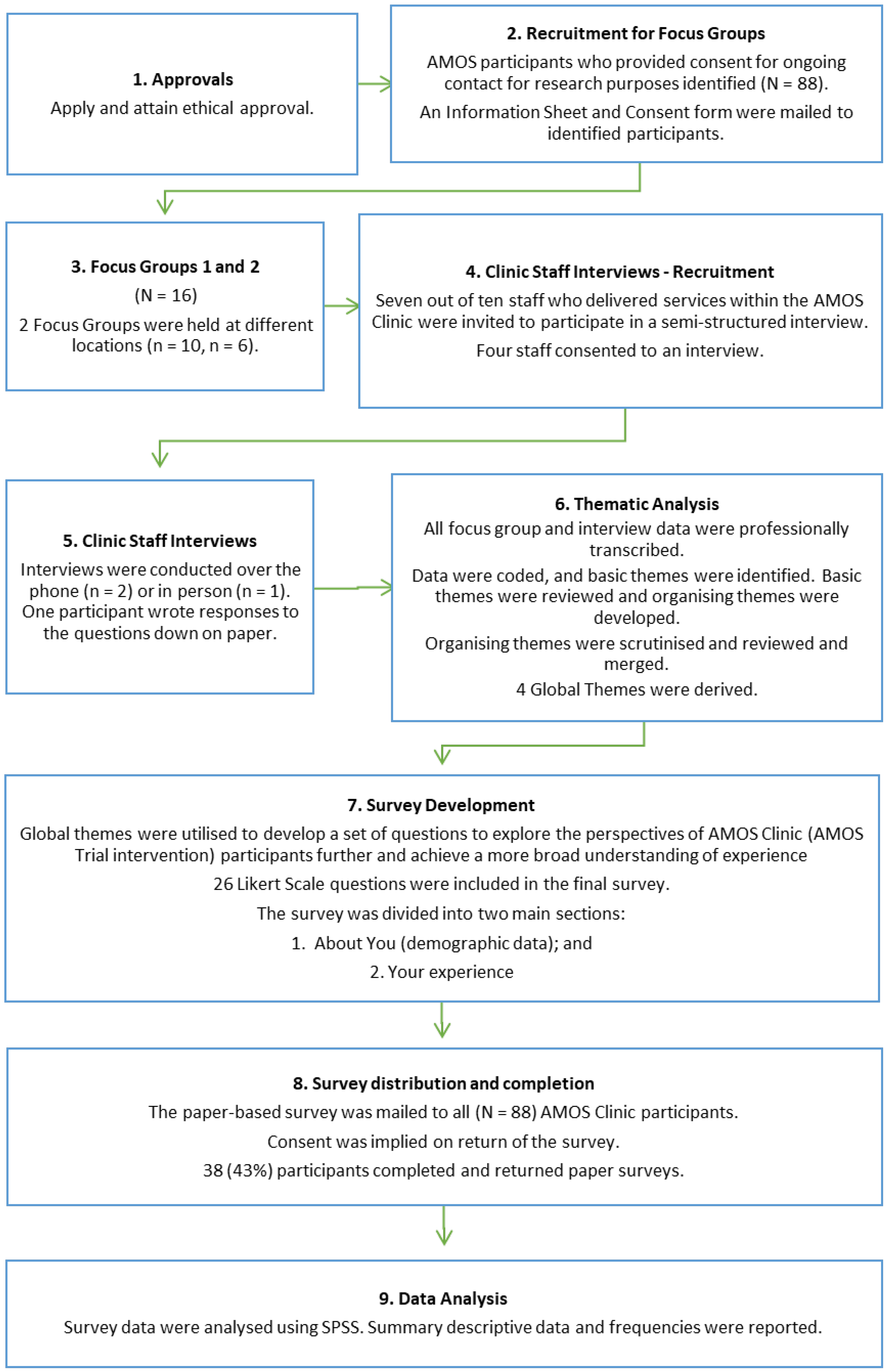 Ijerph 19 12894 g001 Ijerph 19 12894 g001