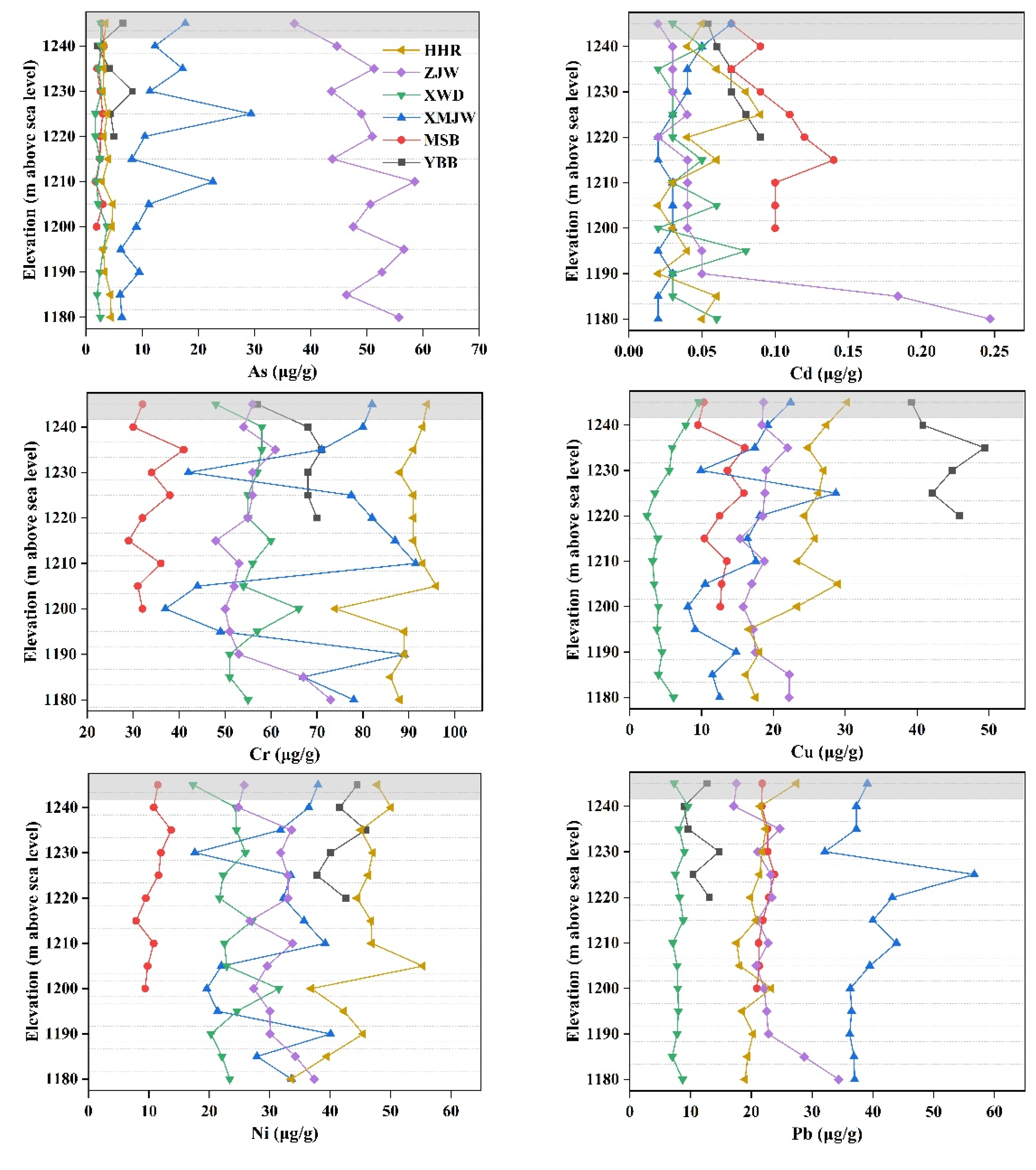 Ijerph 19 12902 g003a Ijerph 19 12902 g003a