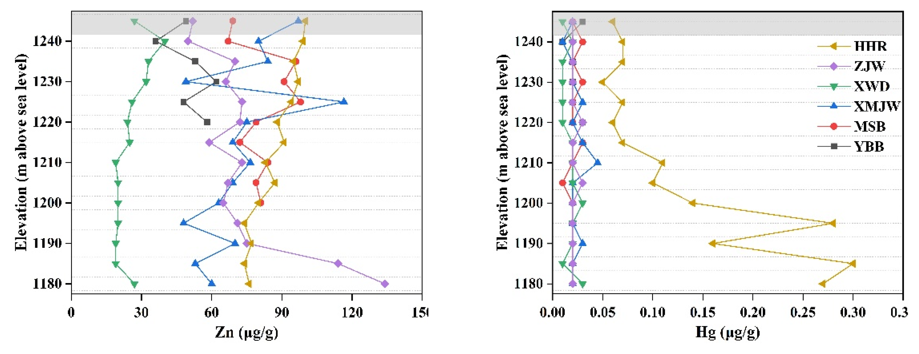 Ijerph 19 12902 g003b Ijerph 19 12902 g003b