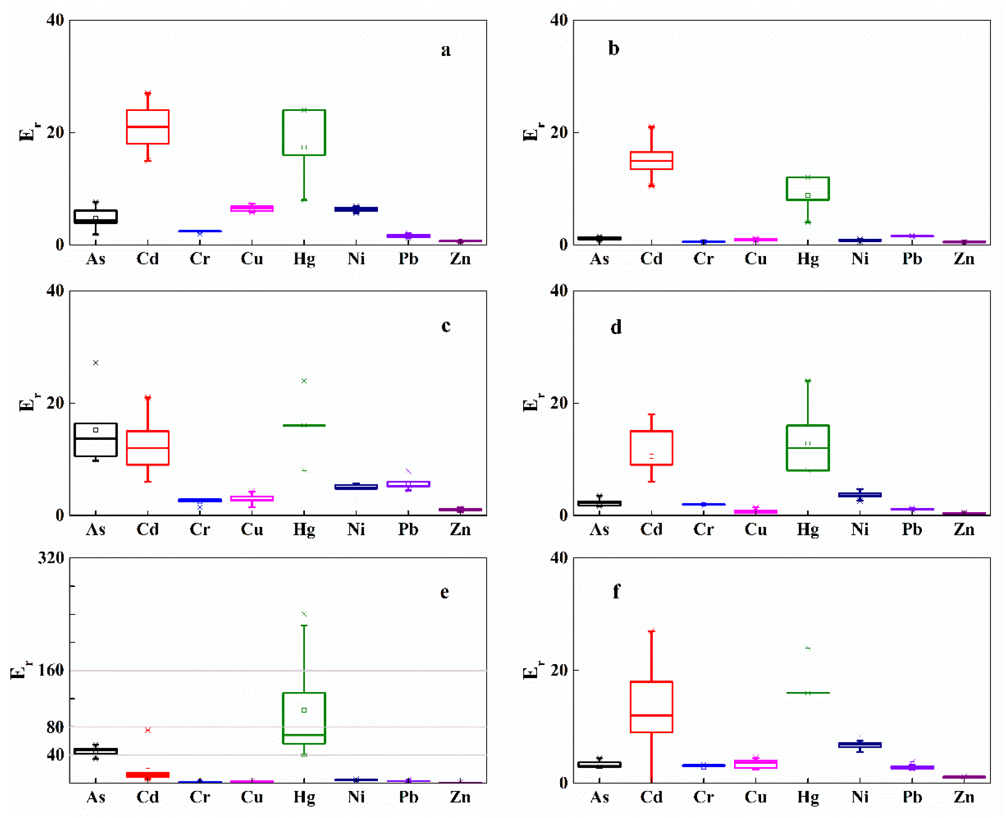 Ijerph 19 12902 g005 Ijerph 19 12902 g005