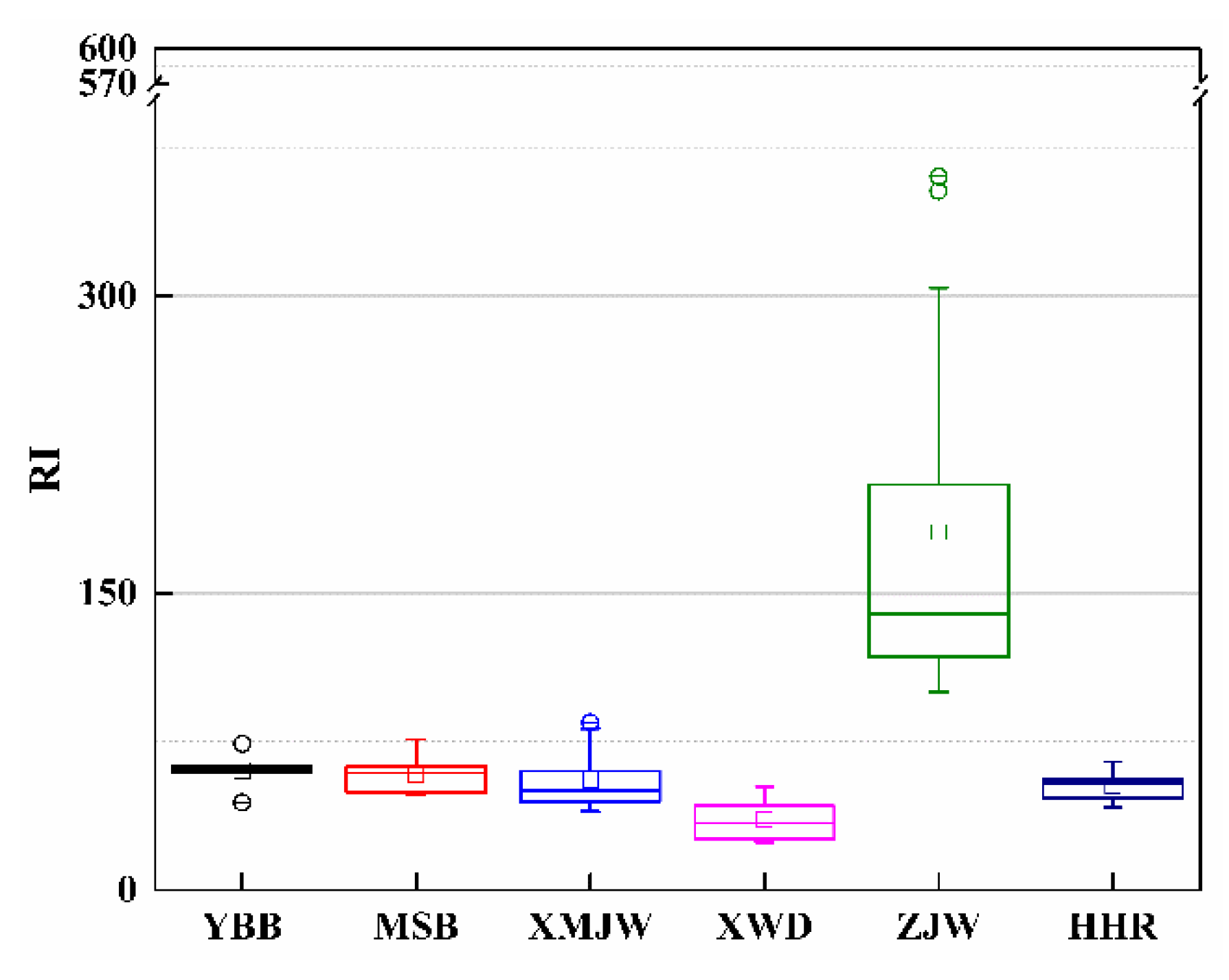 Ijerph 19 12902 g006 Ijerph 19 12902 g006