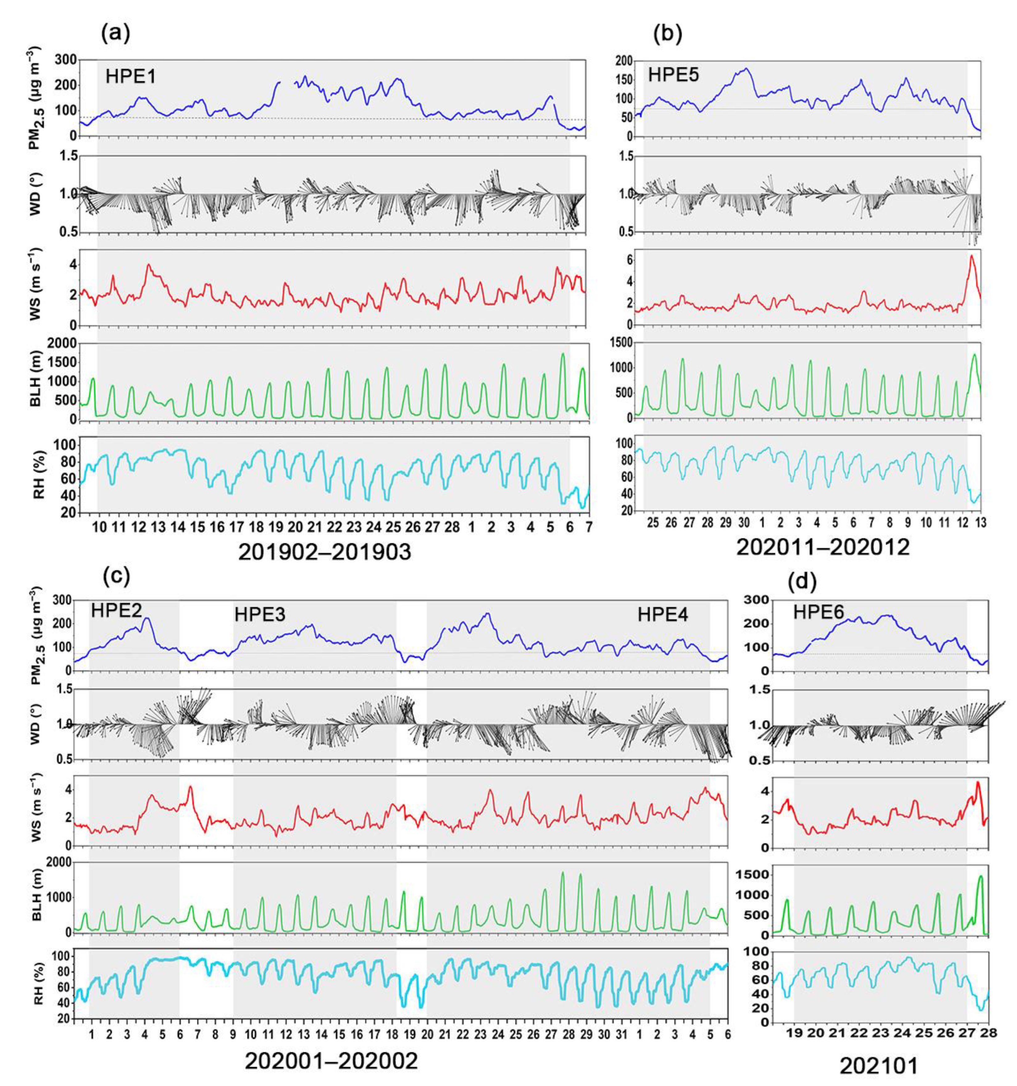 Ijerph 19 12904 g007 Ijerph 19 12904 g007