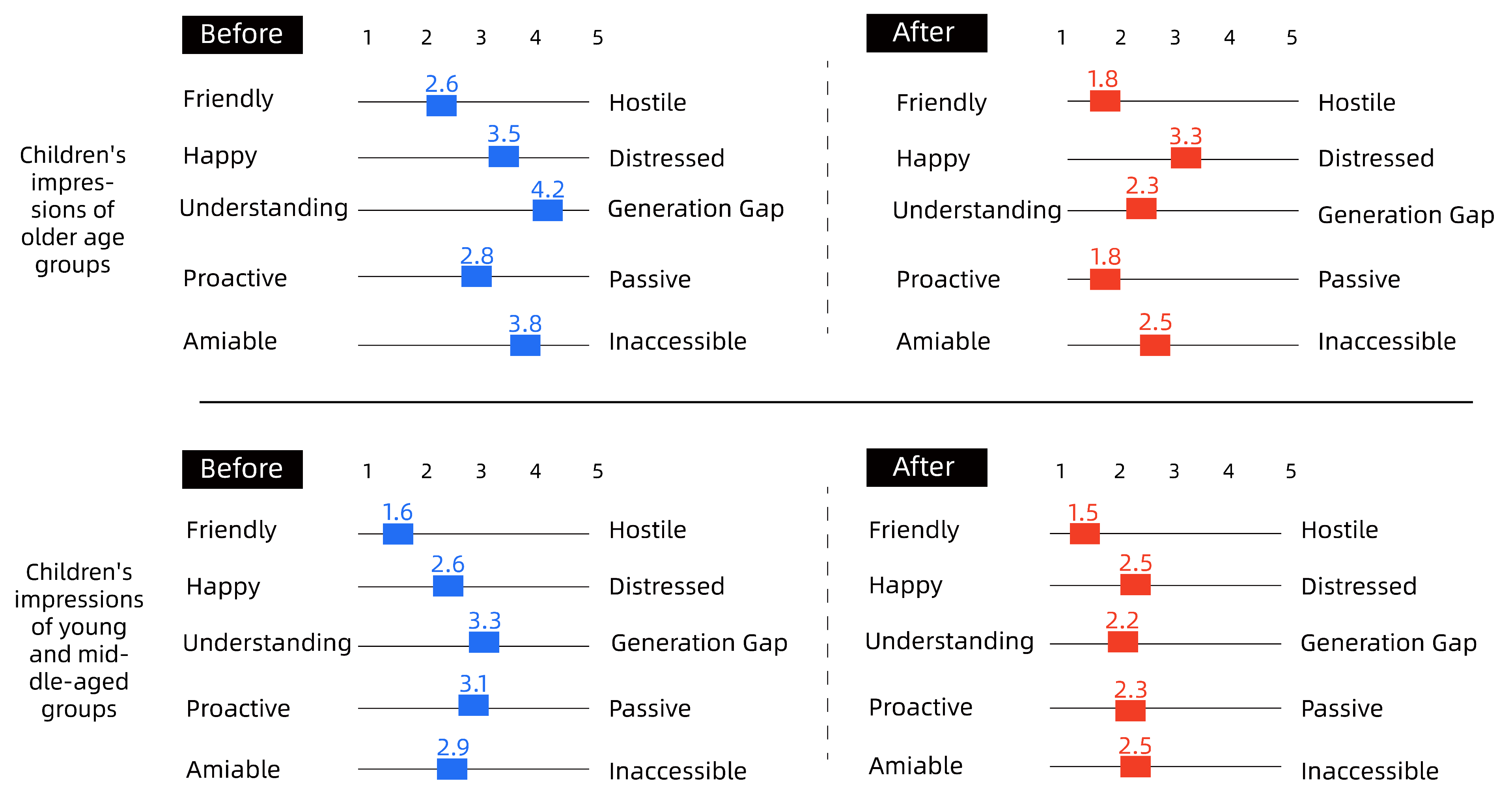 Ijerph 19 12908 g007