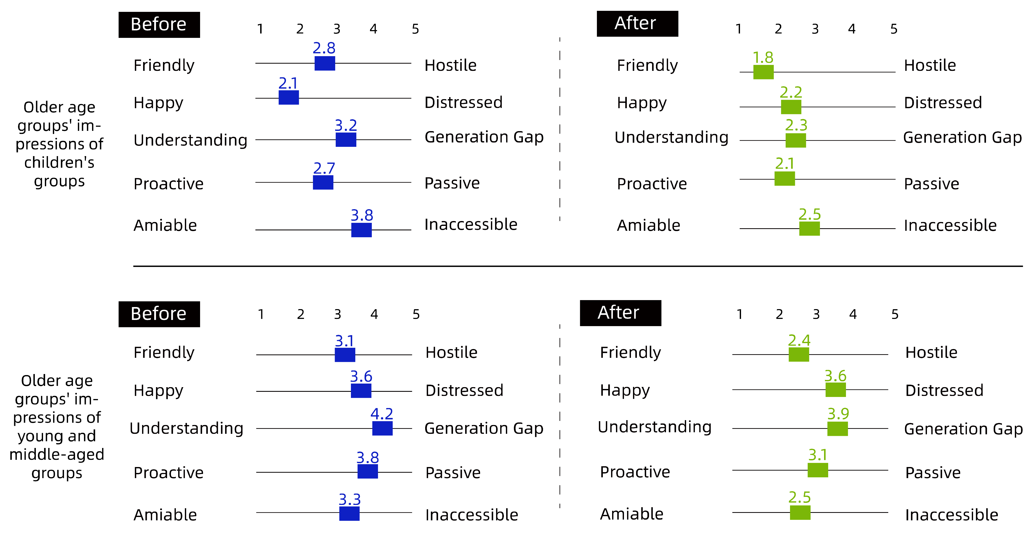 Ijerph 19 12908 g008