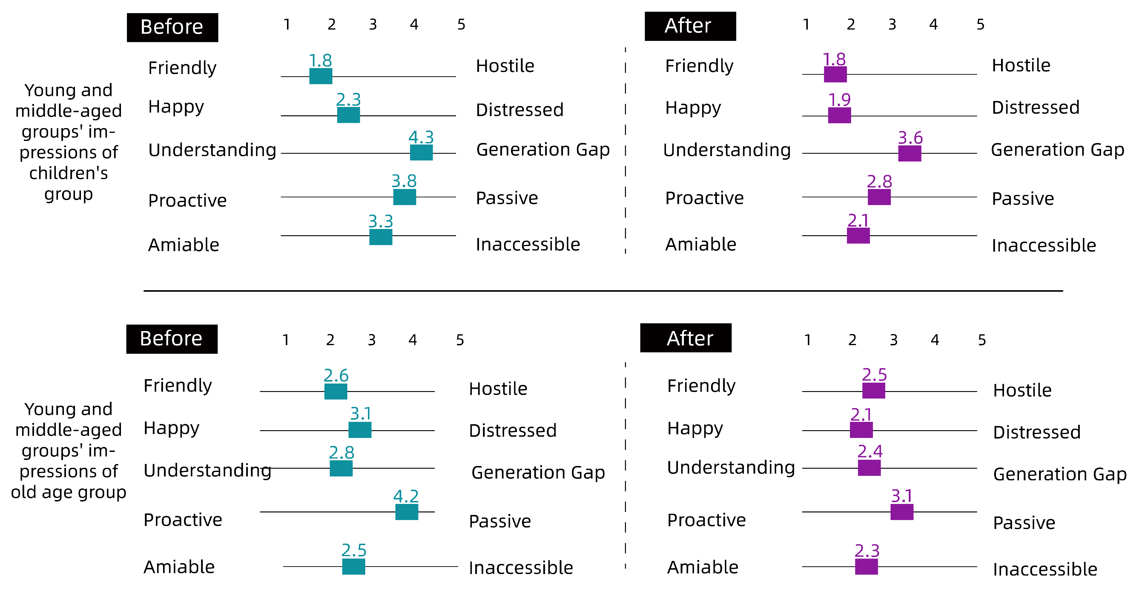 Ijerph 19 12908 g009