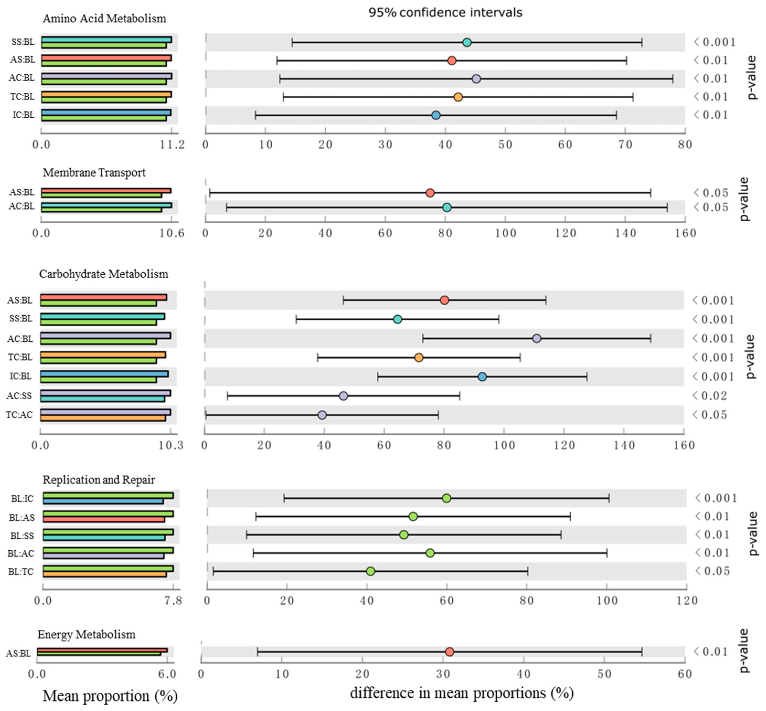 Ijerph 19 12919 g003