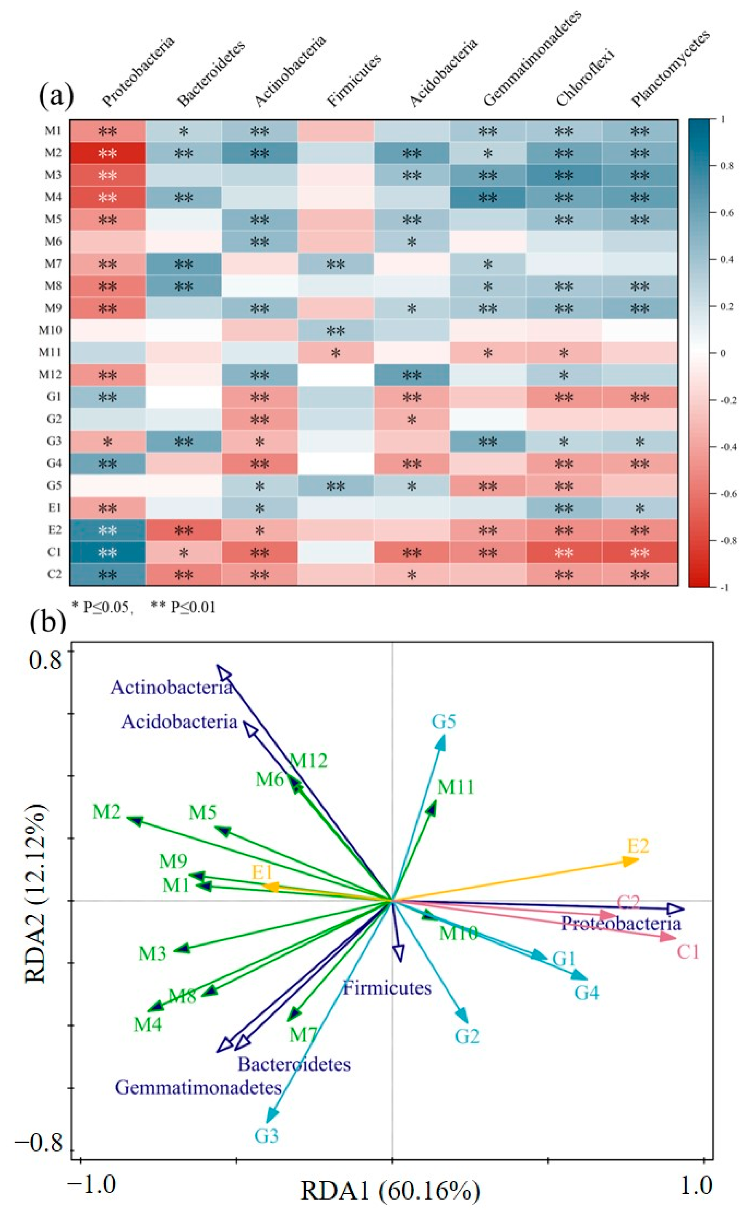Ijerph 19 12919 g004