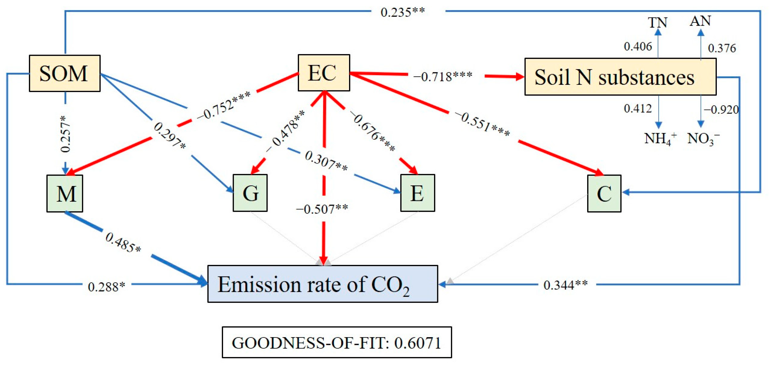 Ijerph 19 12919 g006