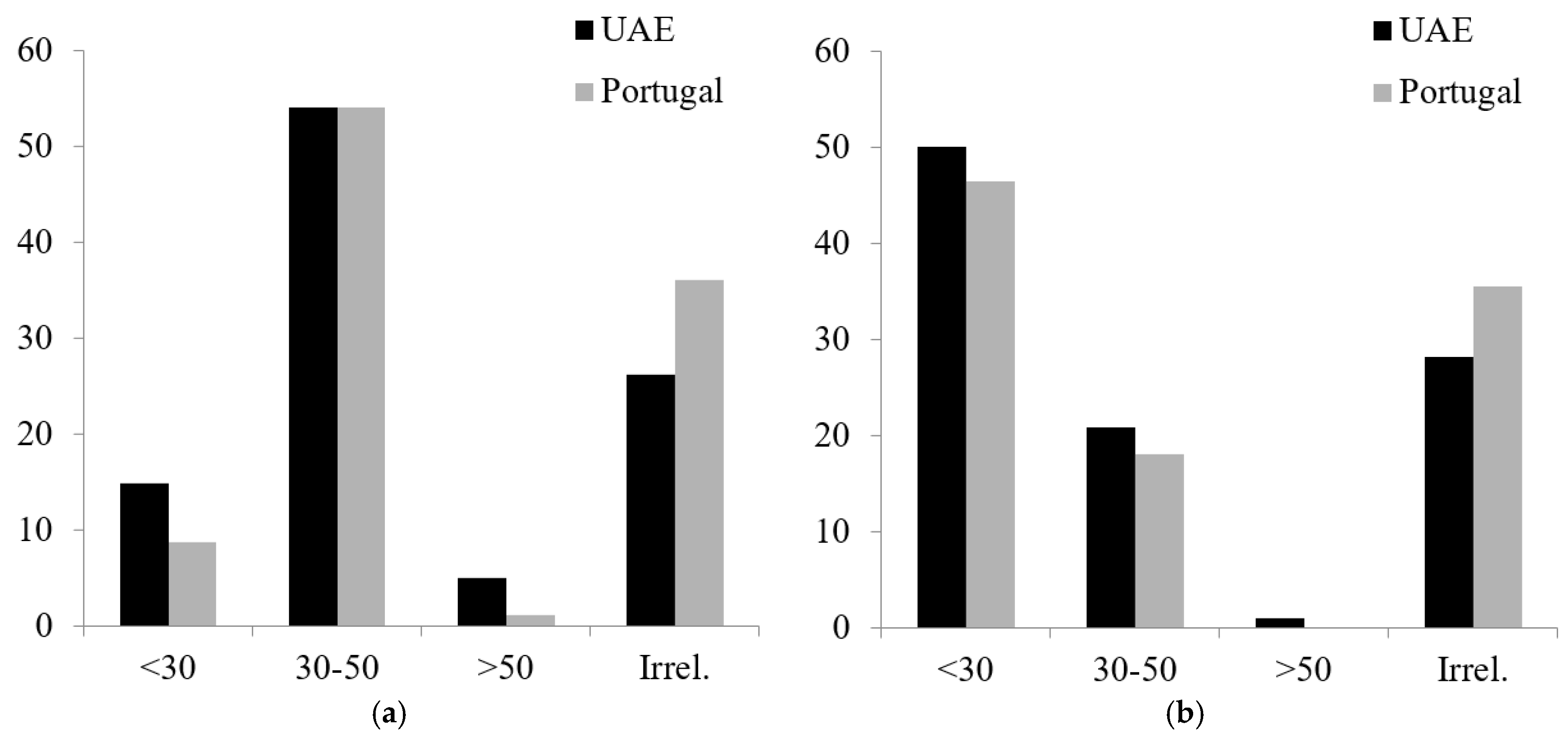 Ijerph 19 12923 g001 Ijerph 19 12923 g001