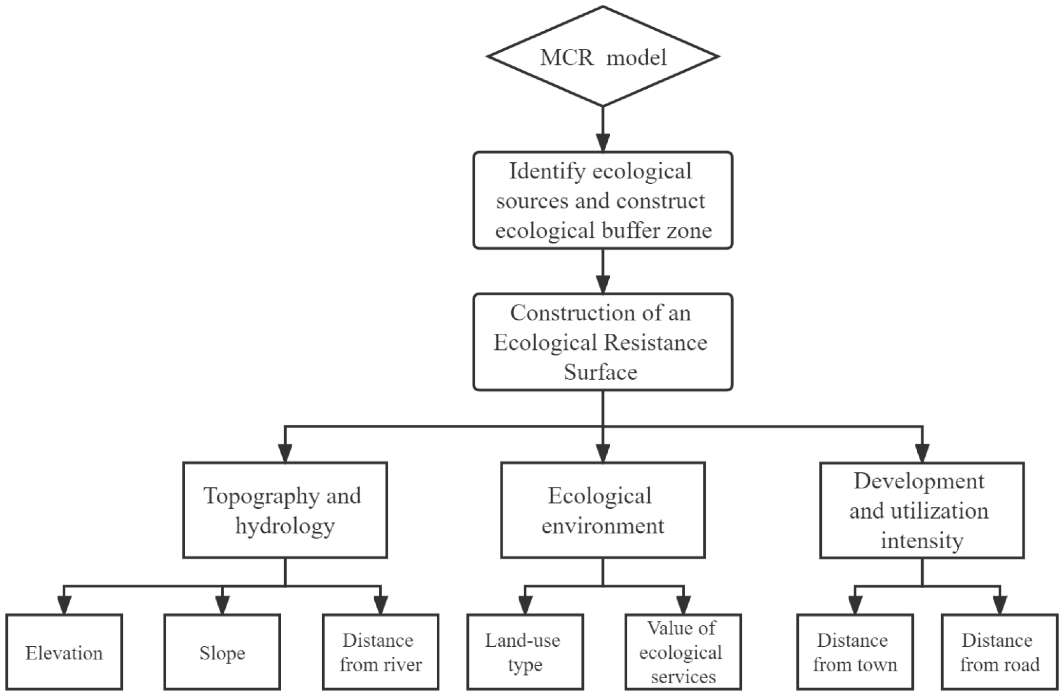 Ijerph 19 12941 g002