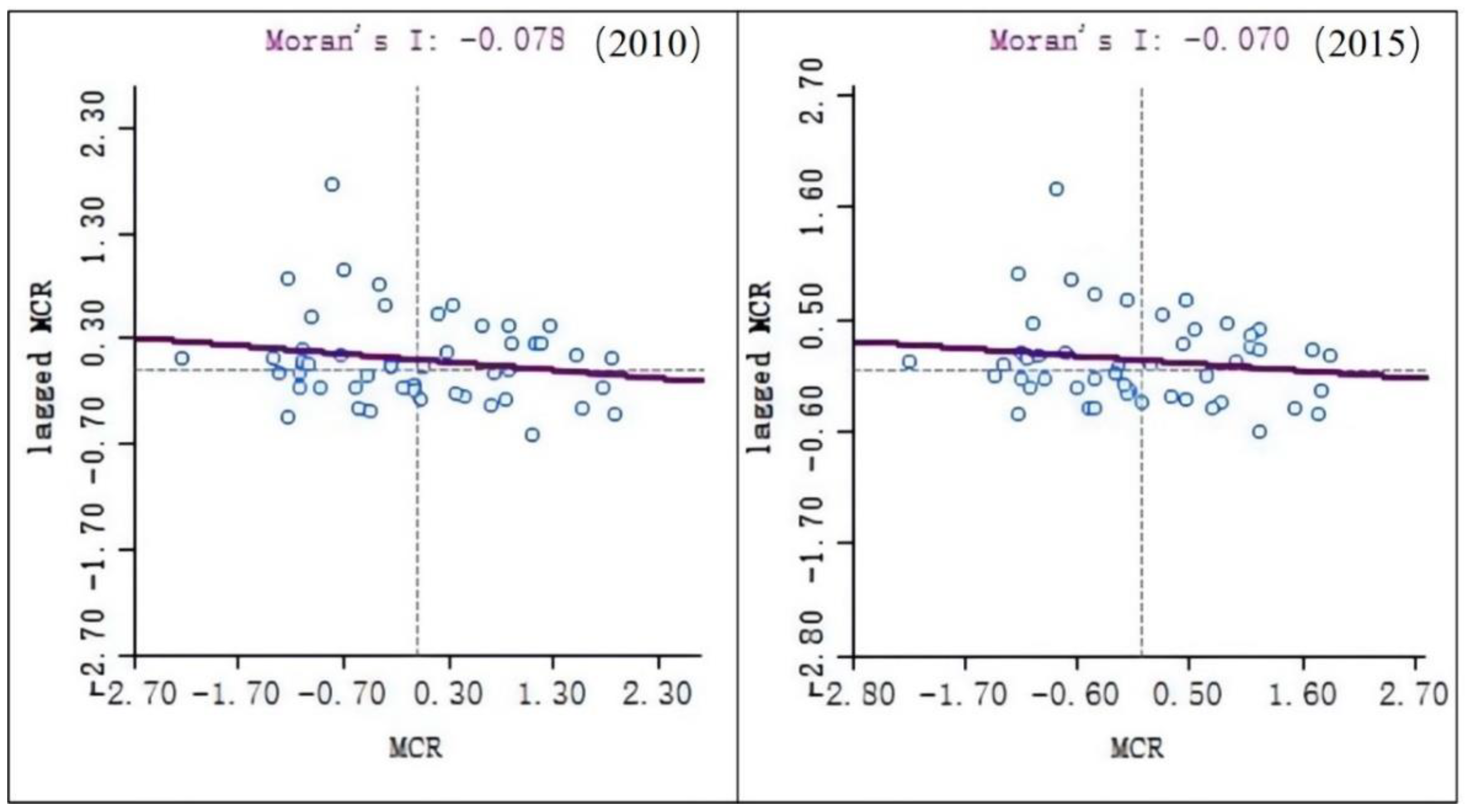 Ijerph 19 12941 g007