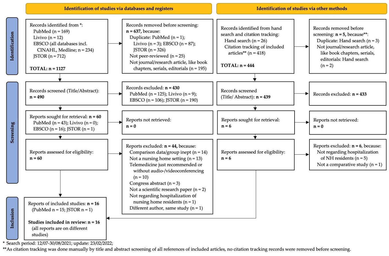 Ijerph 19 12944 g001