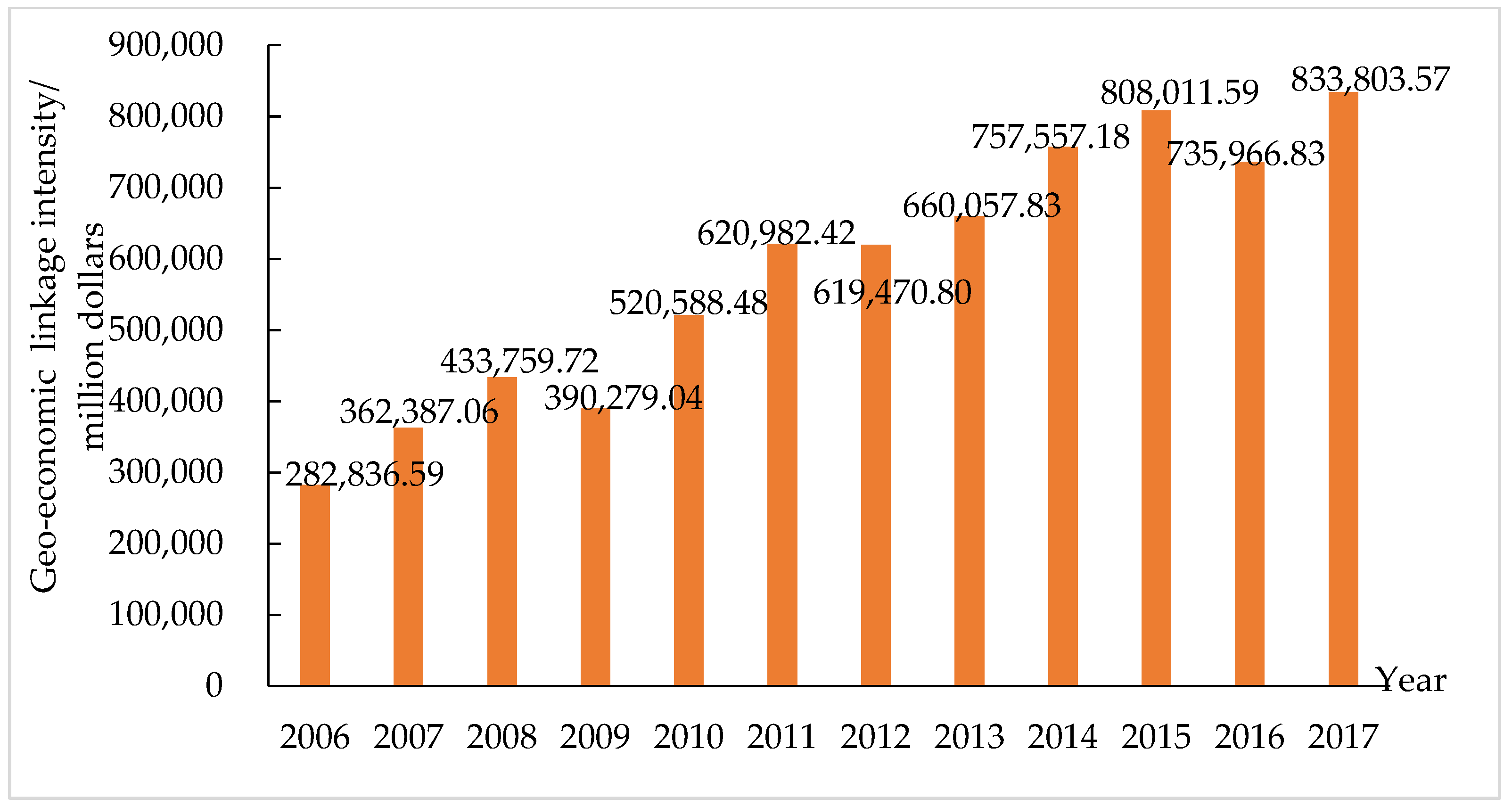 Ijerph 19 12946 g002