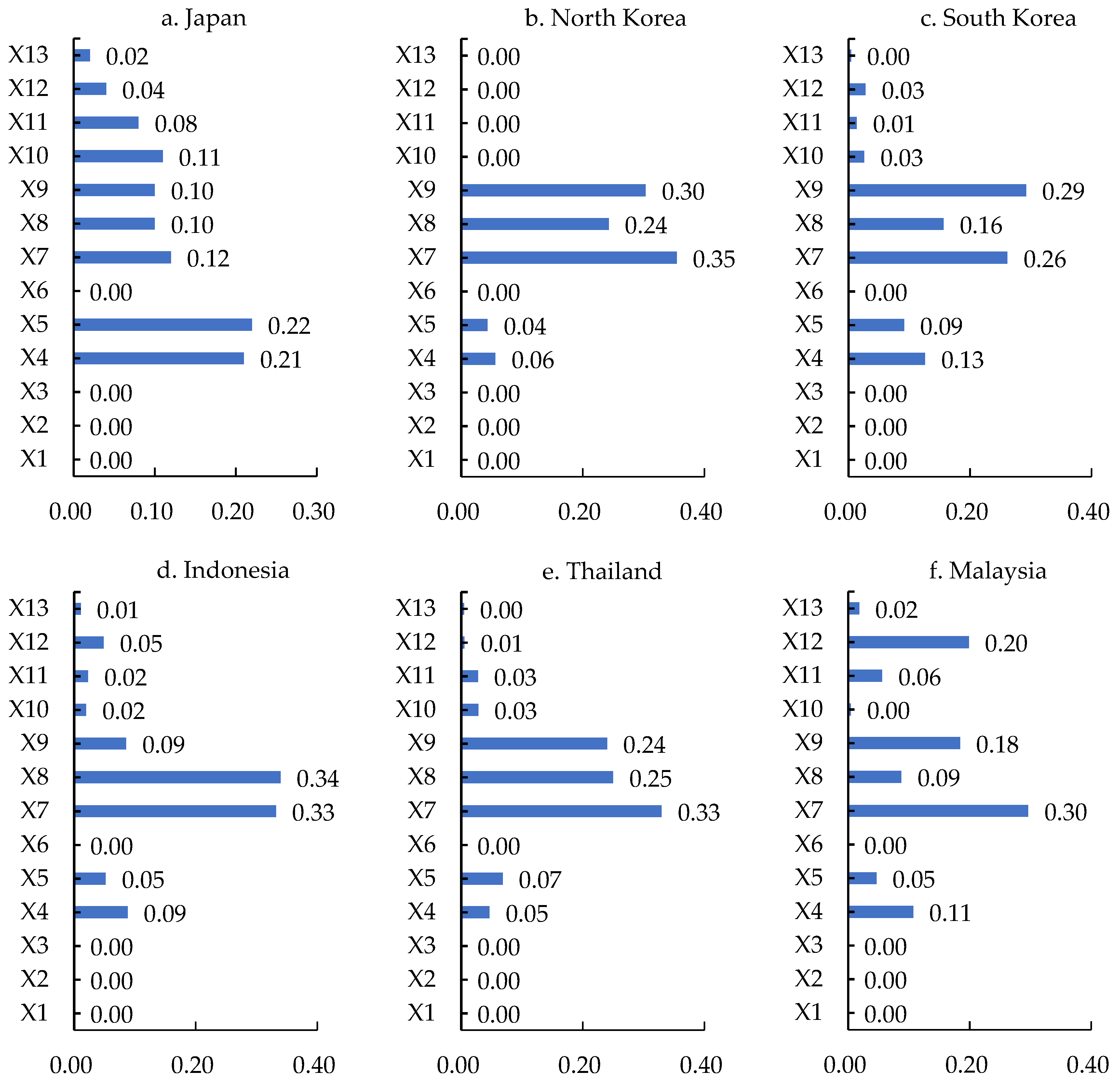 Ijerph 19 12946 g004a