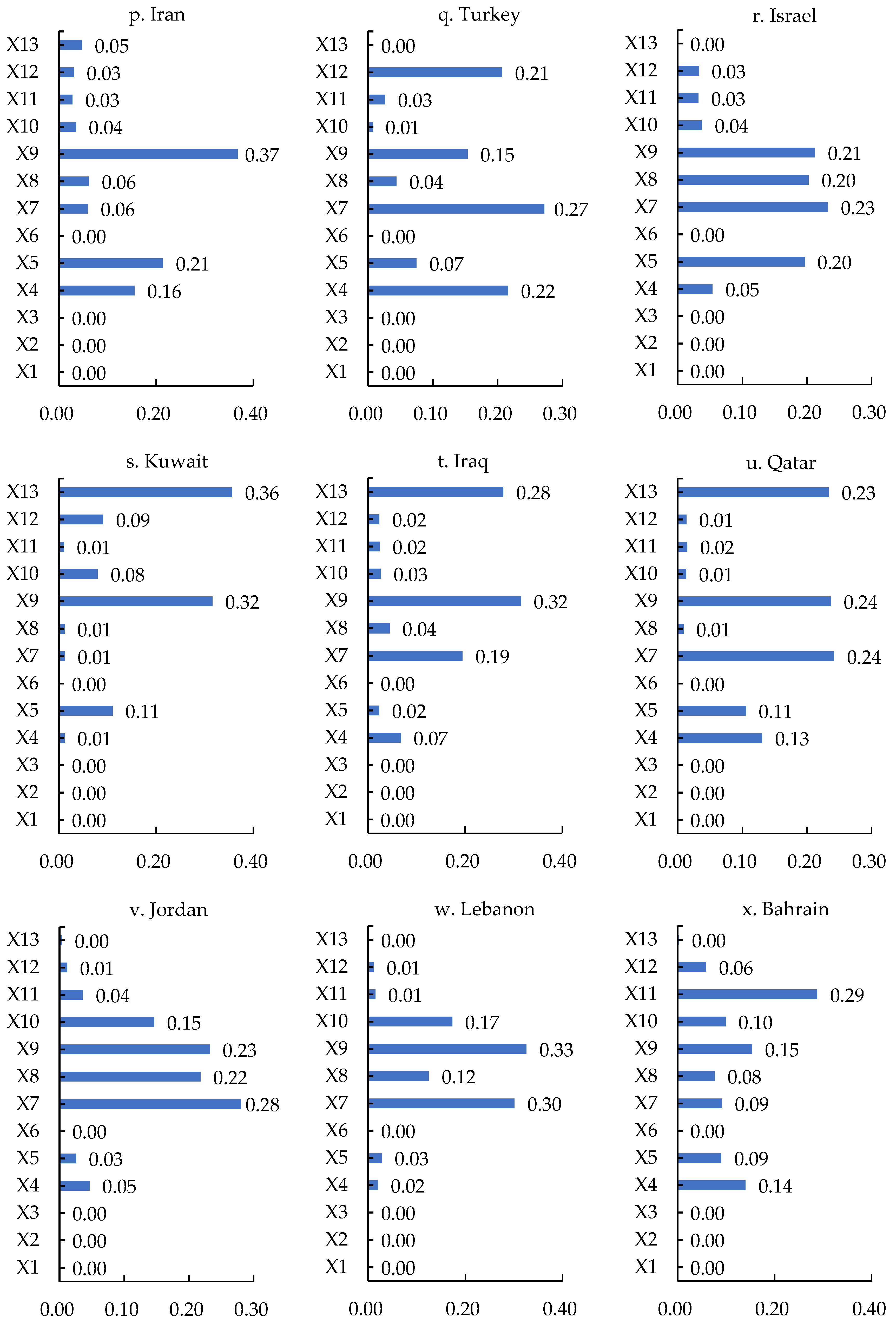 Ijerph 19 12946 g004c