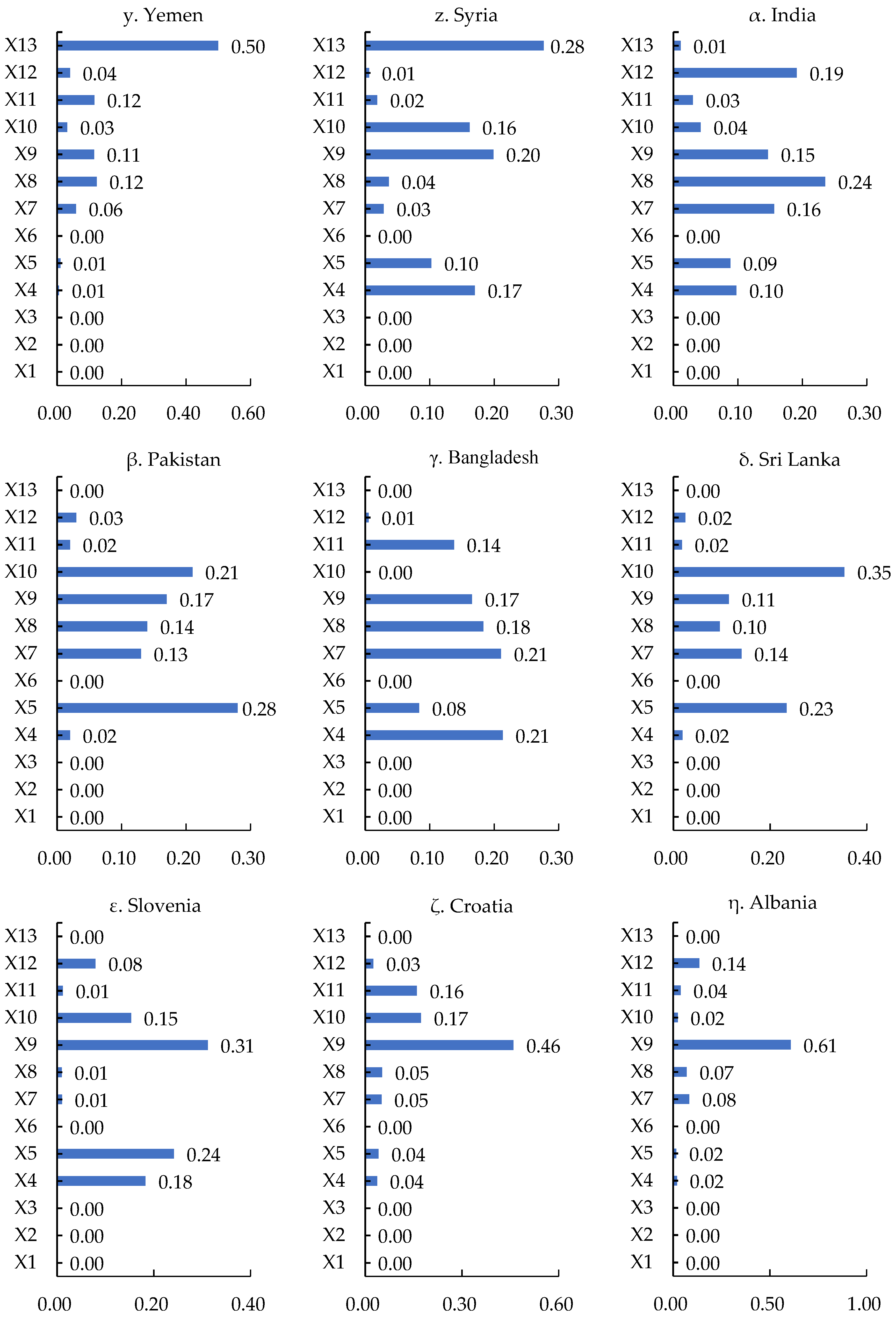 Ijerph 19 12946 g004d
