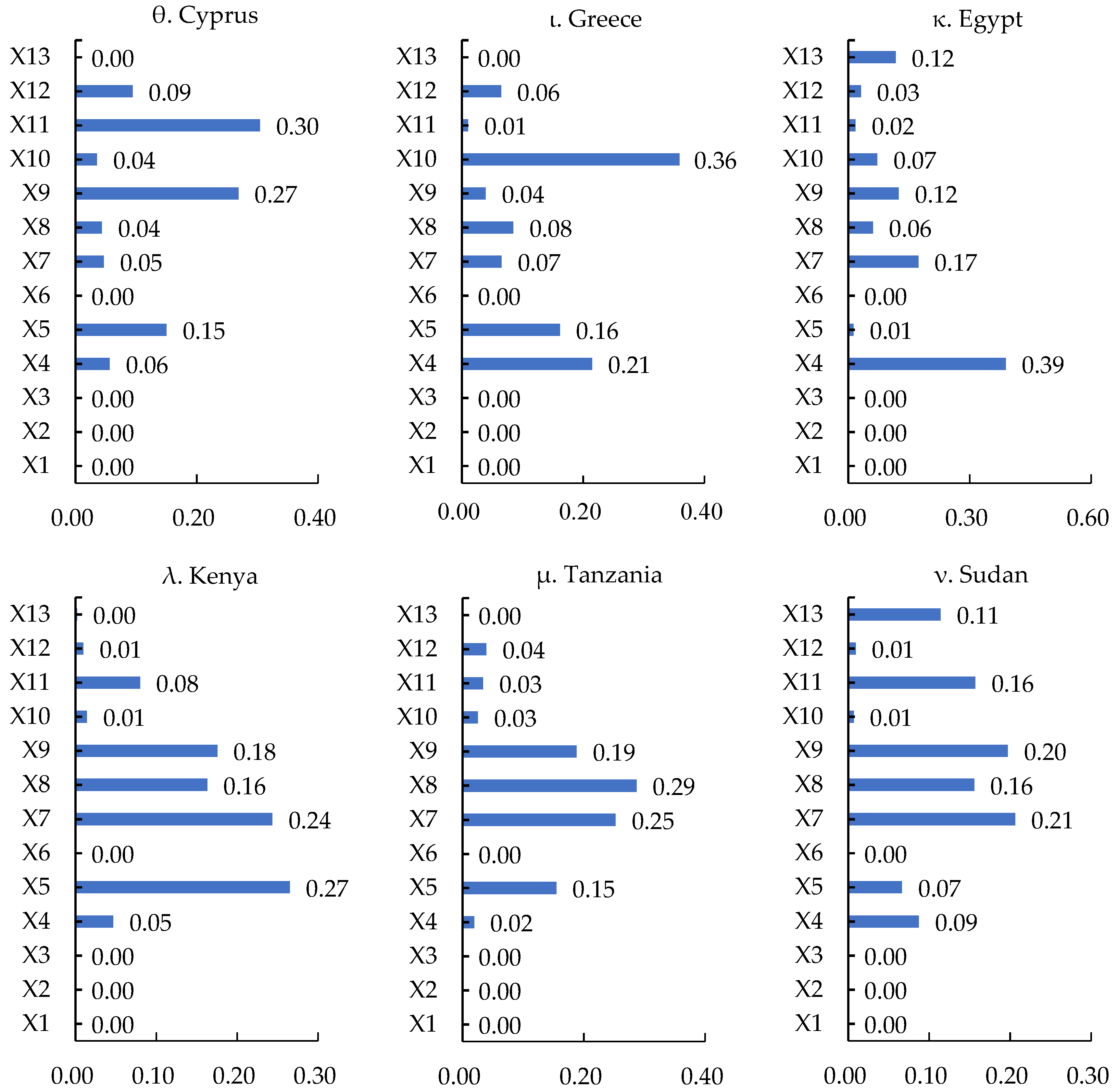 Ijerph 19 12946 g004e