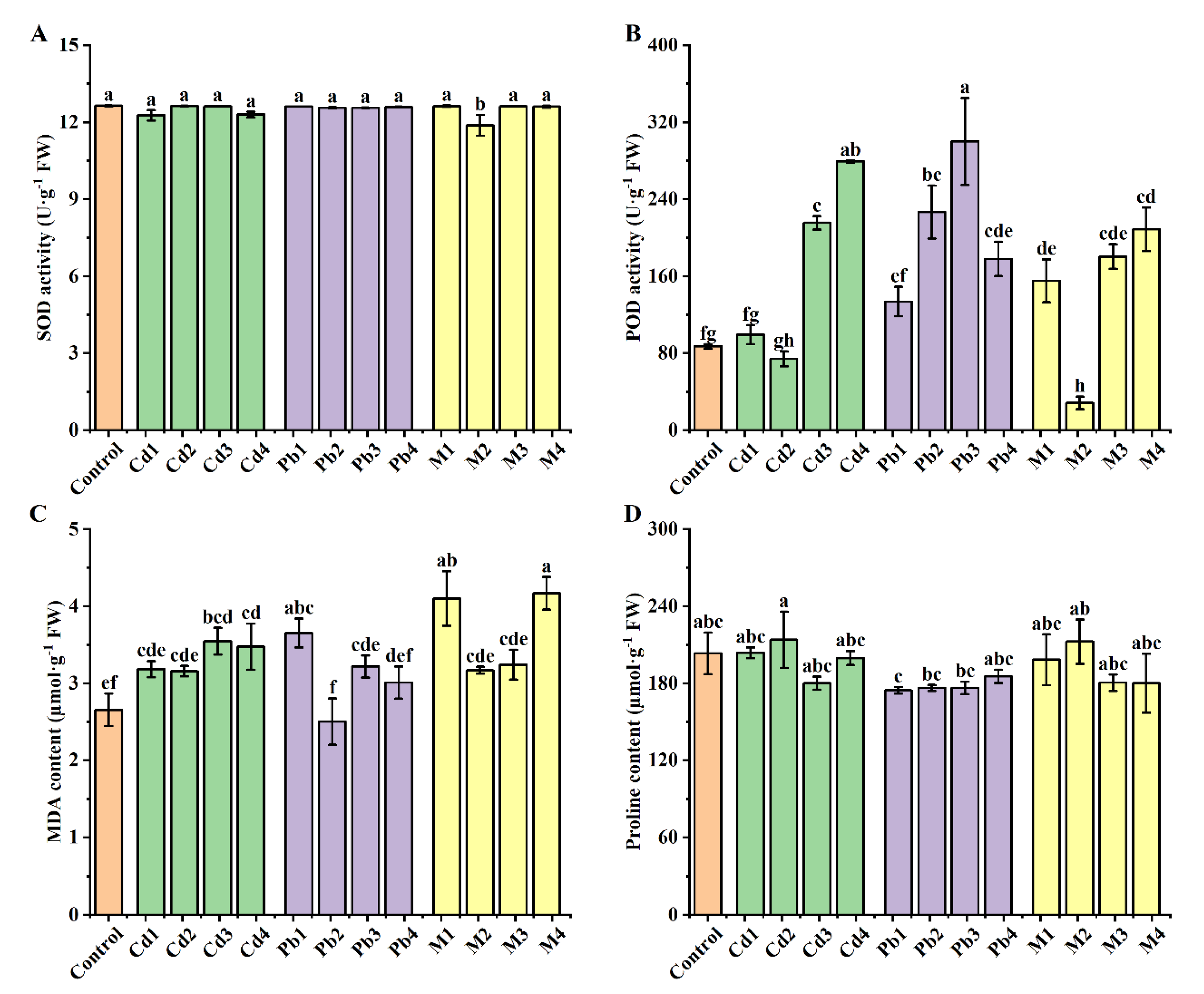 Ijerph 19 12947 g002