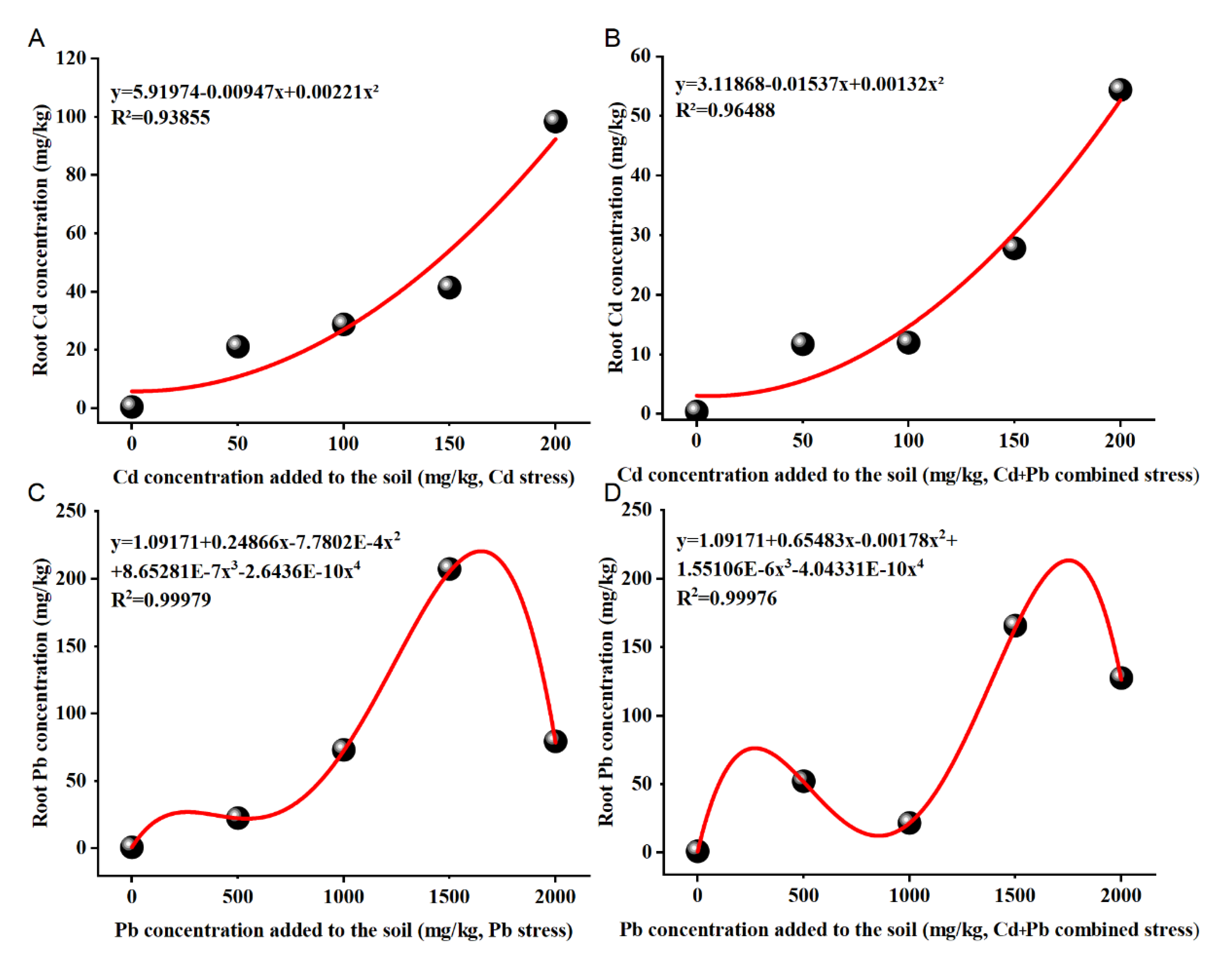 Ijerph 19 12947 g004