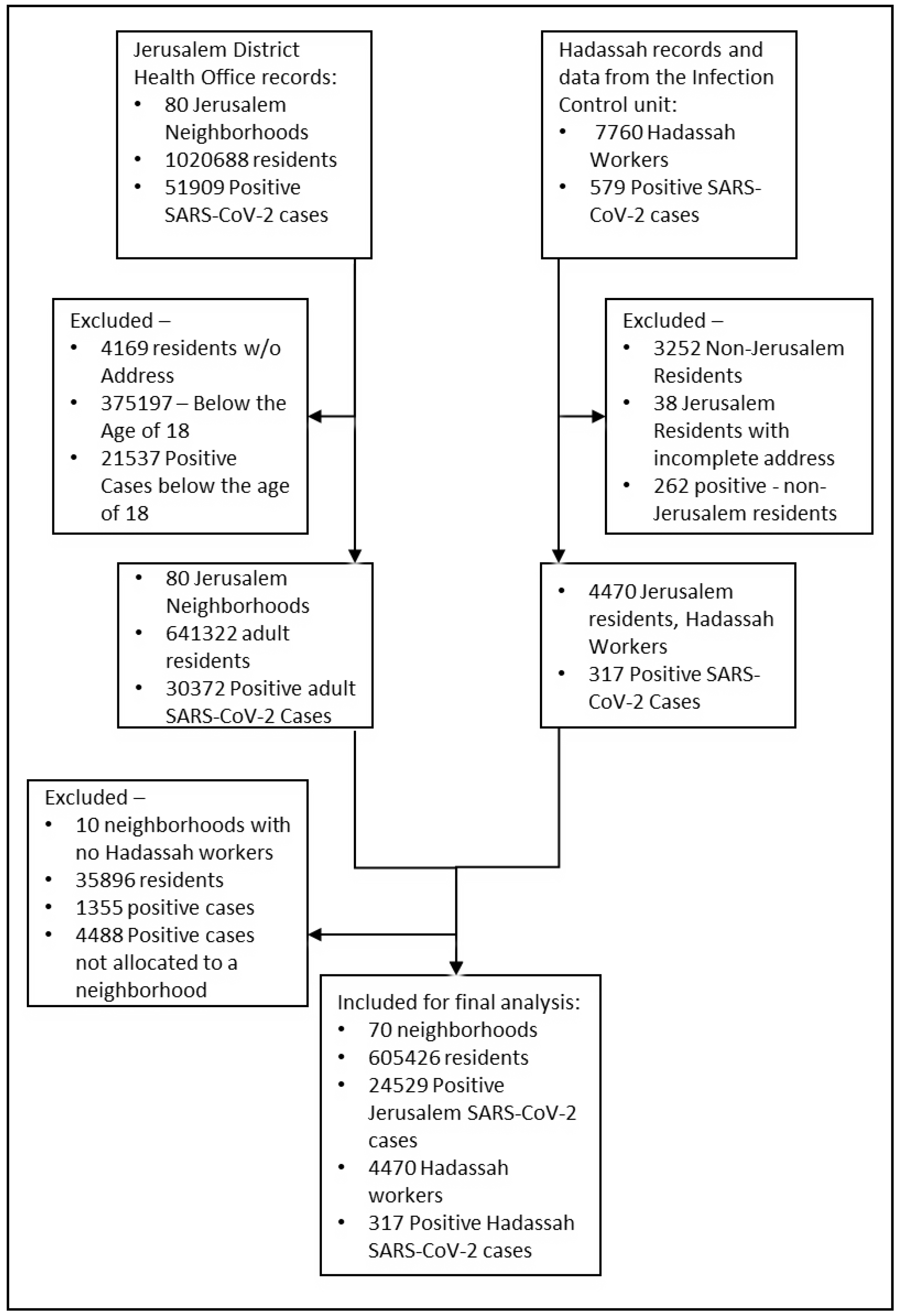 Ijerph 19 12951 g001