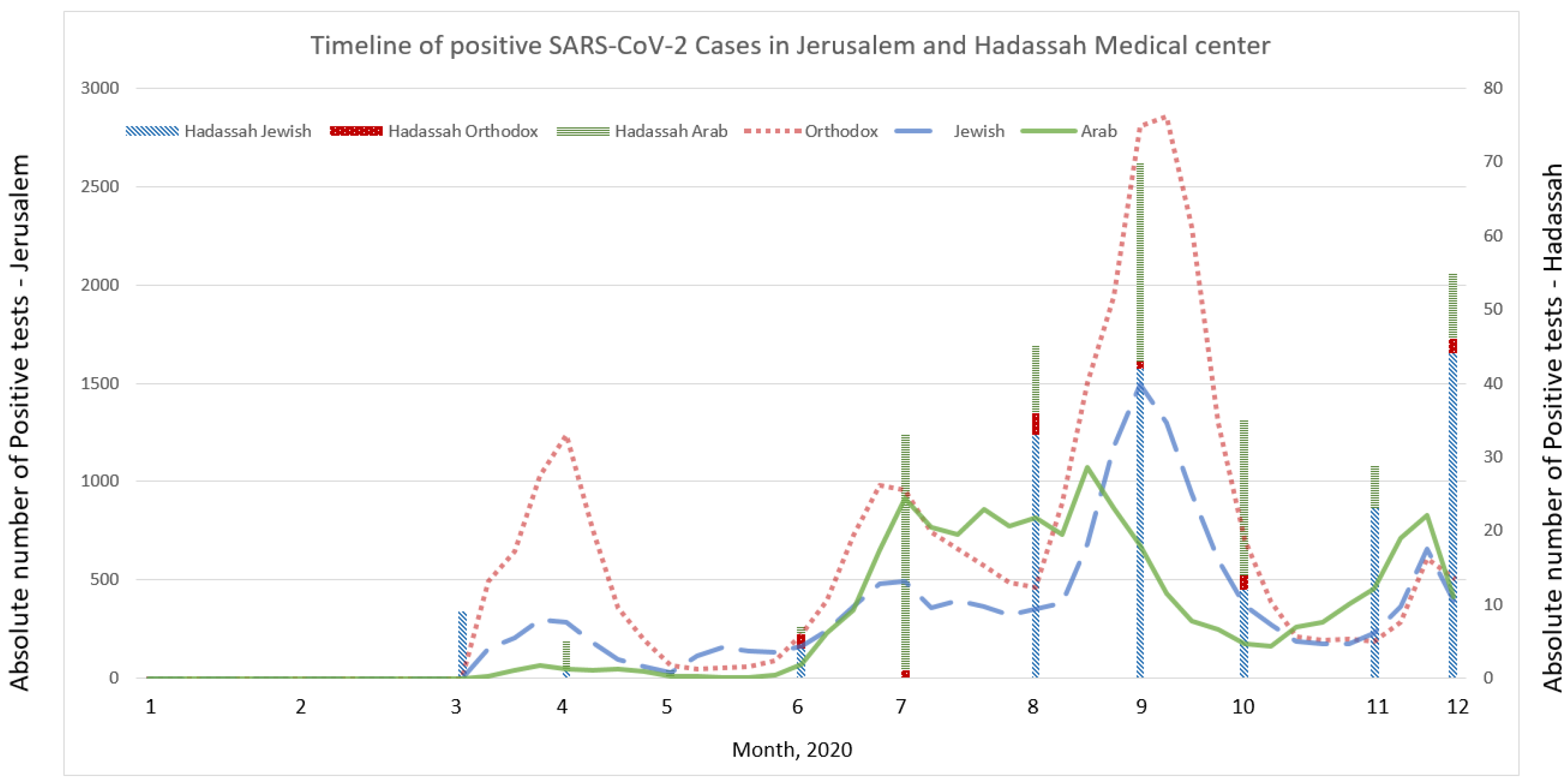 Ijerph 19 12951 g002