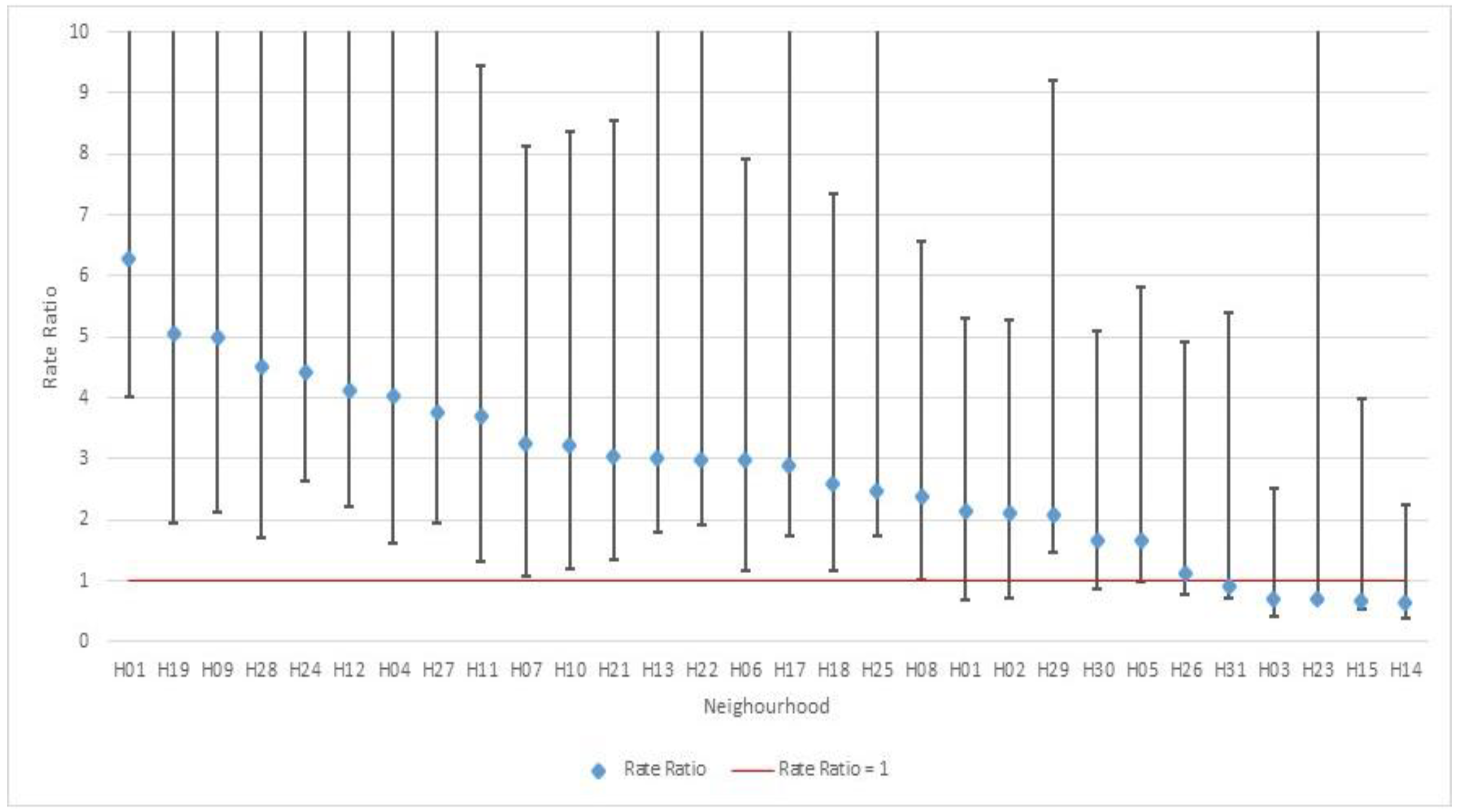 Ijerph 19 12951 g003