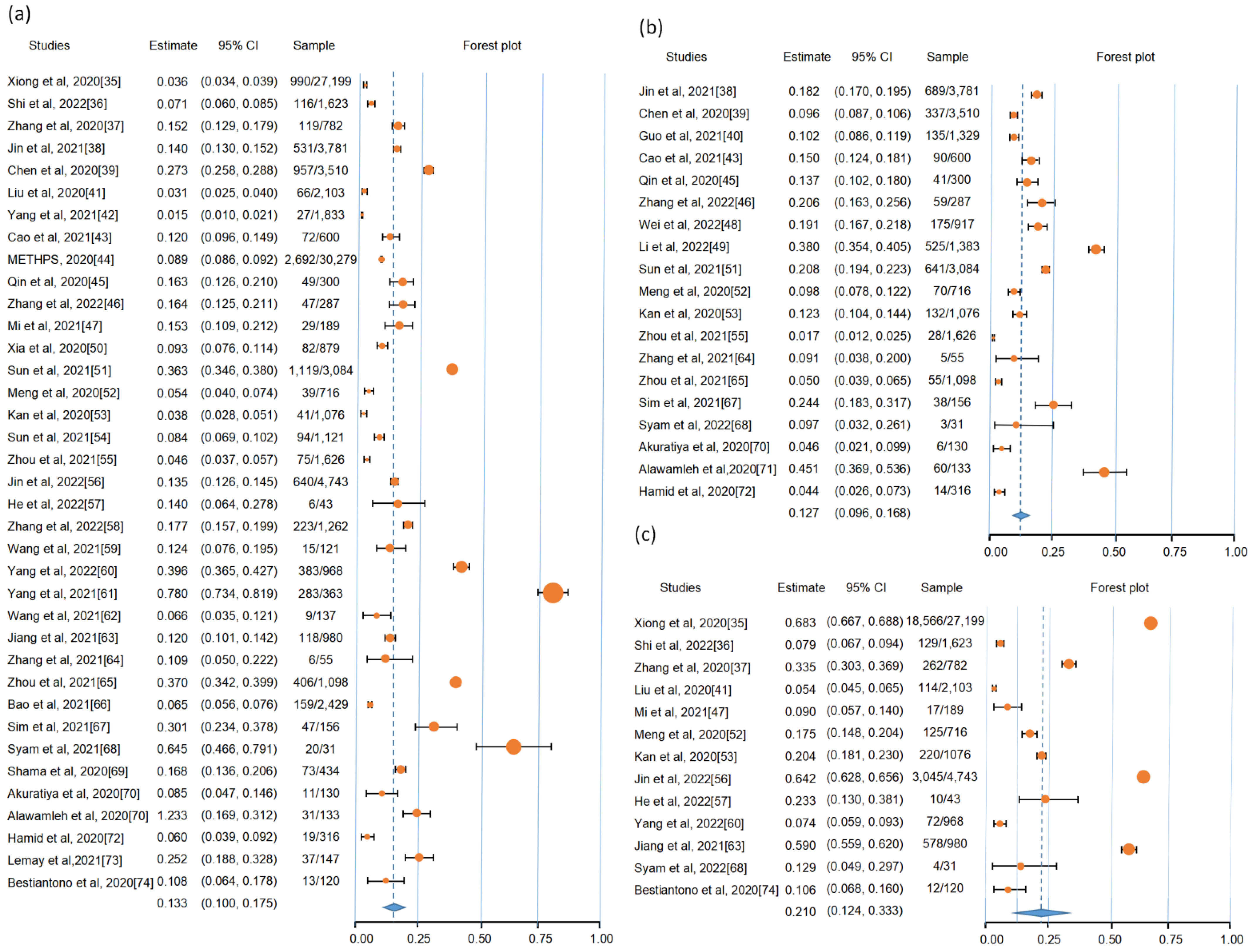 Ijerph 19 12967 g002 Ijerph 19 12967 g002