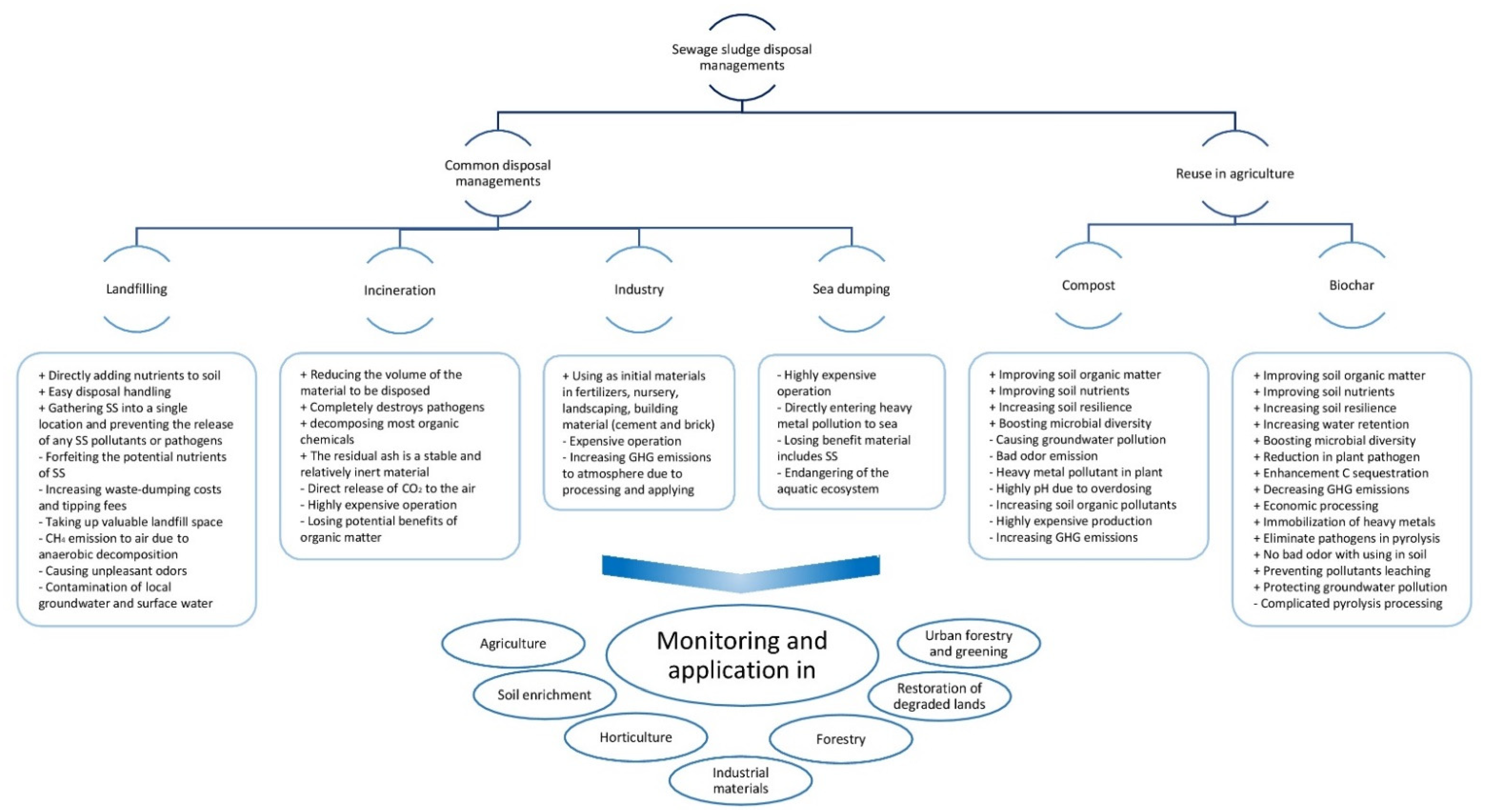 Ijerph 19 12983 g001