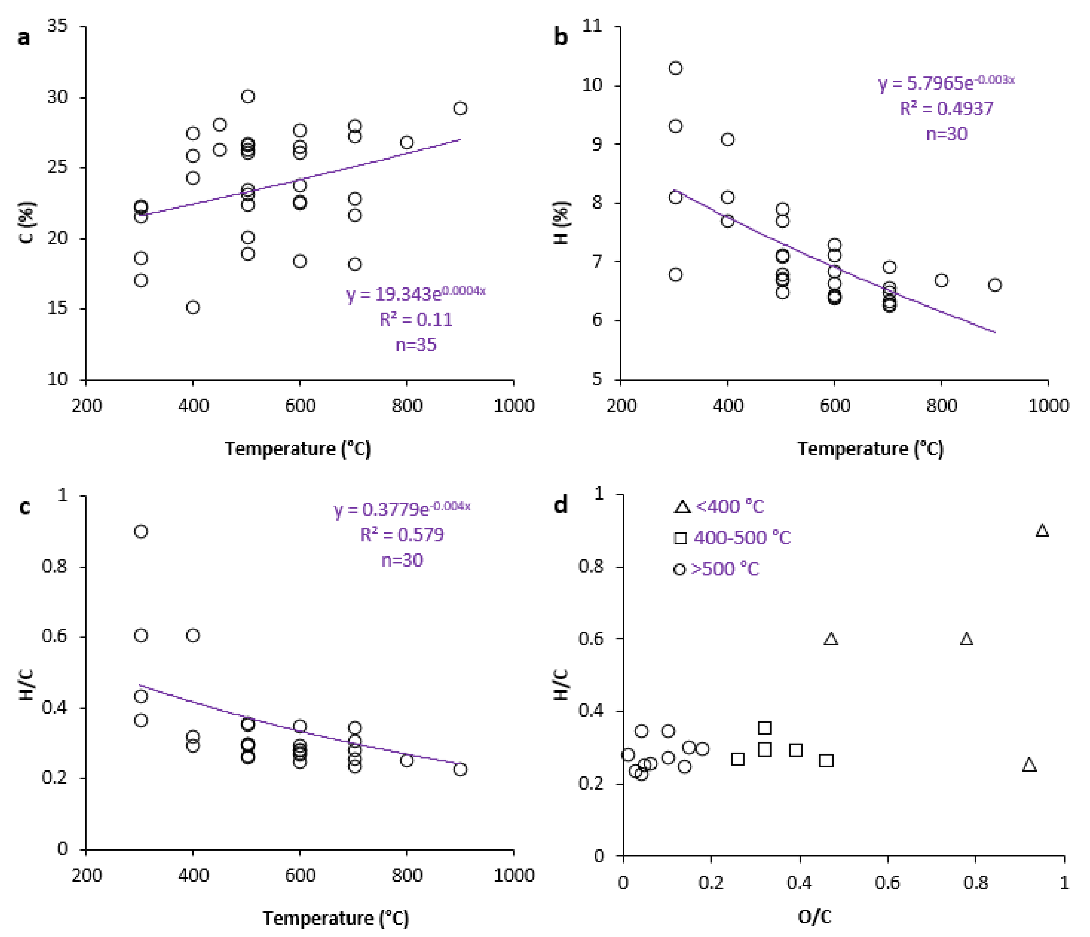 Ijerph 19 12983 g003