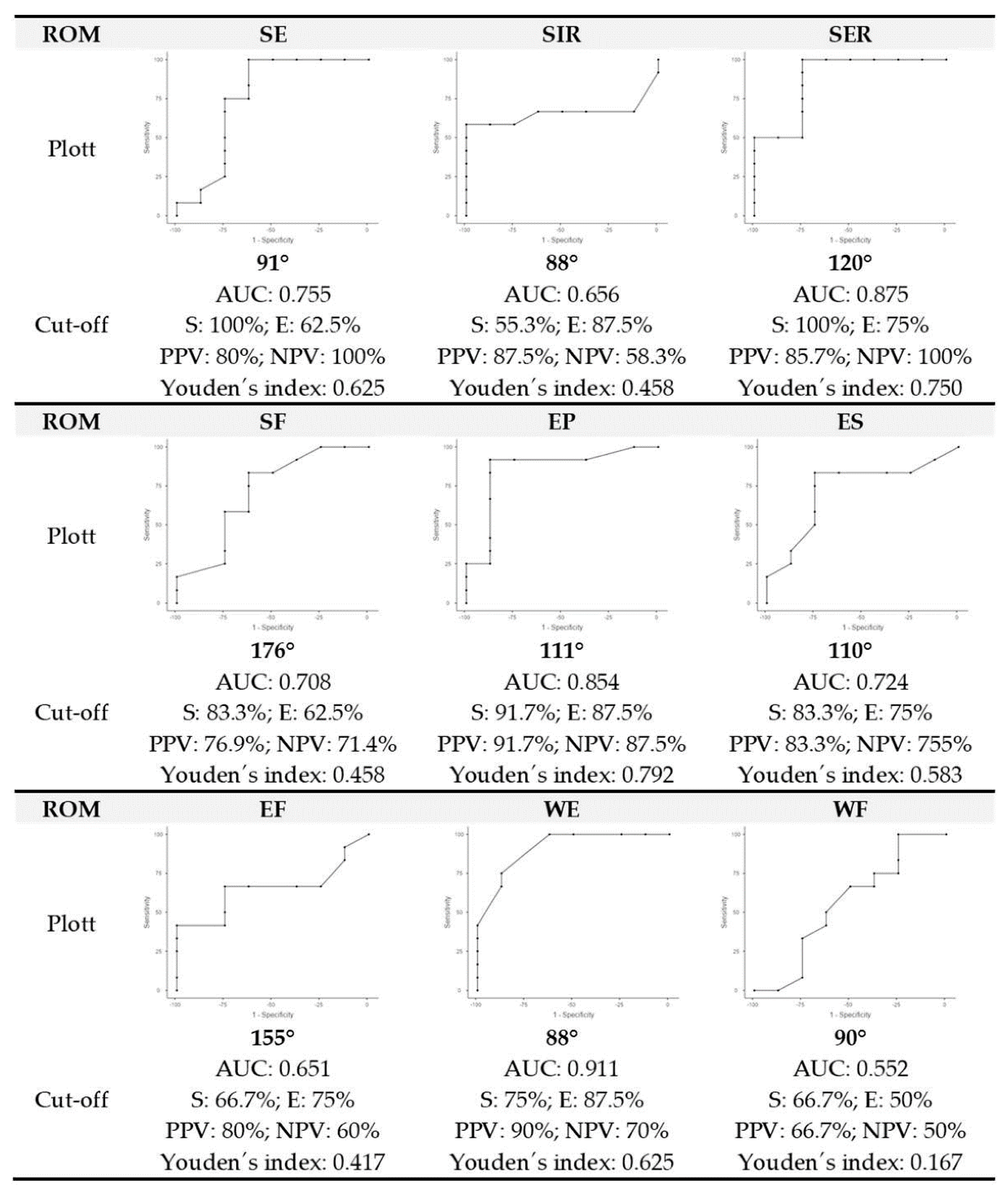 Ijerph 19 12985 g003