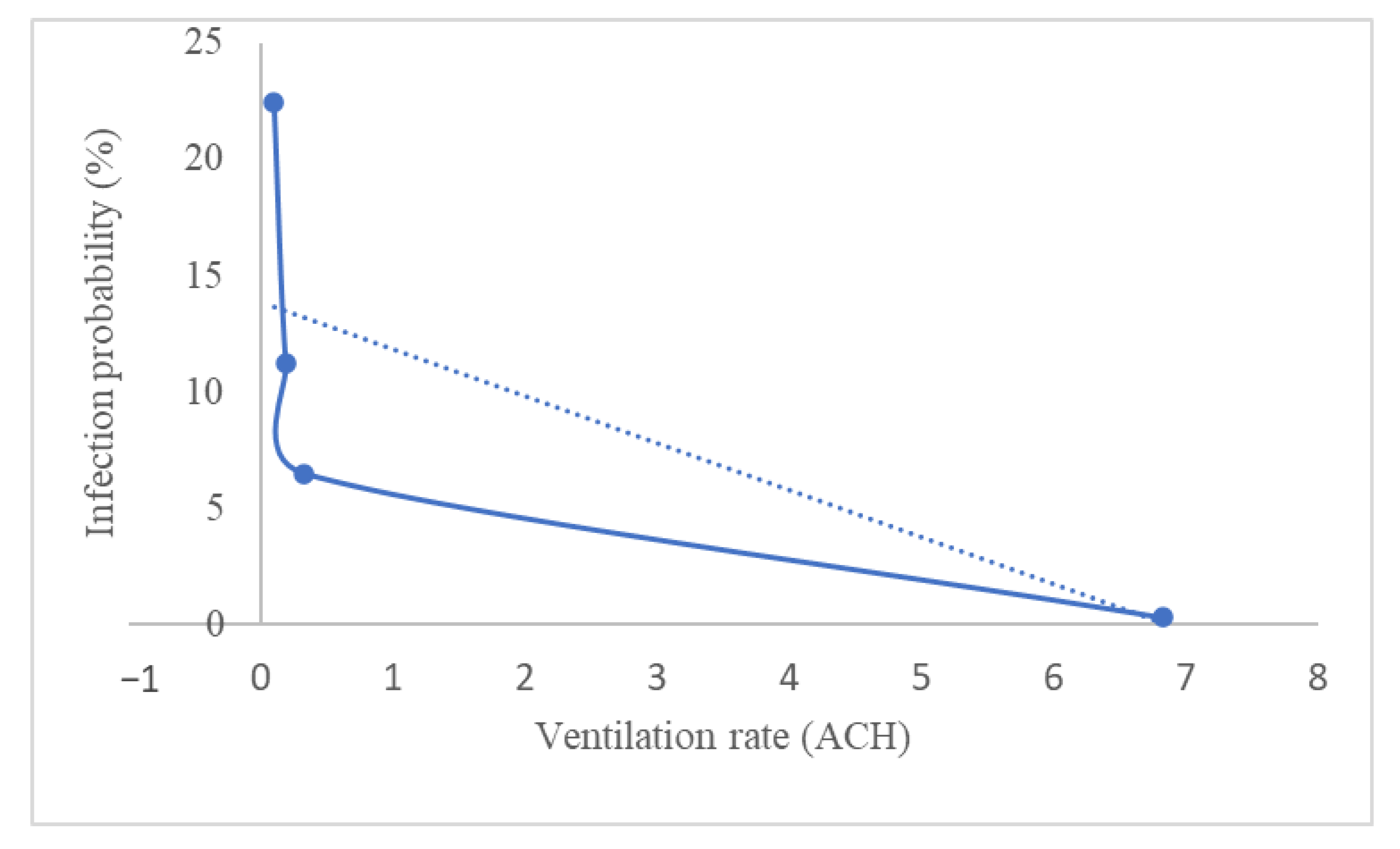 Ijerph 19 12997 g004