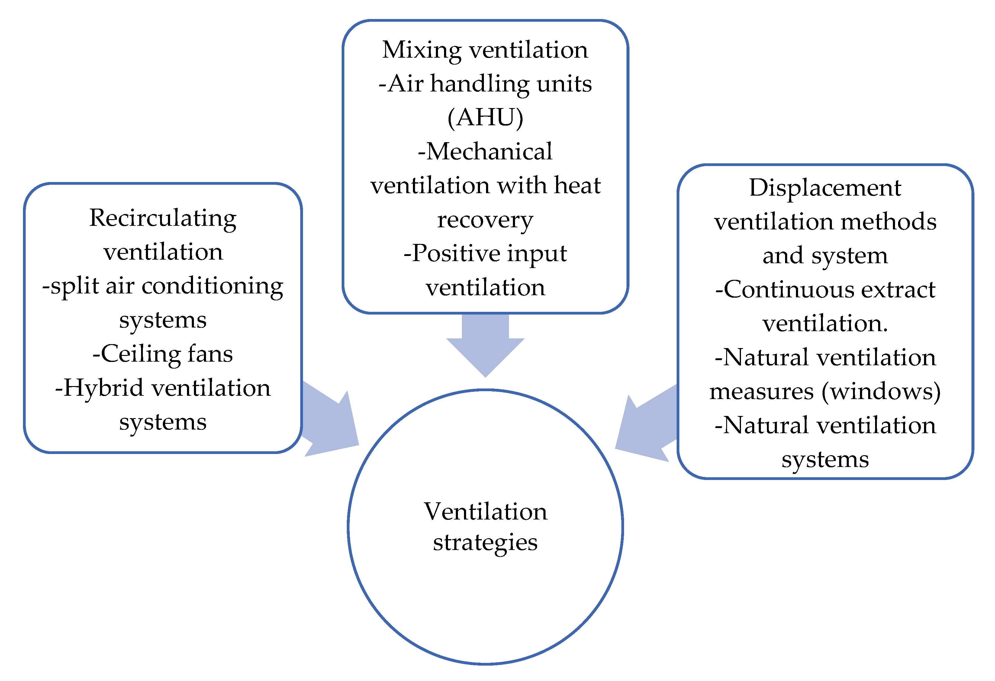 Ijerph 19 12997 g005