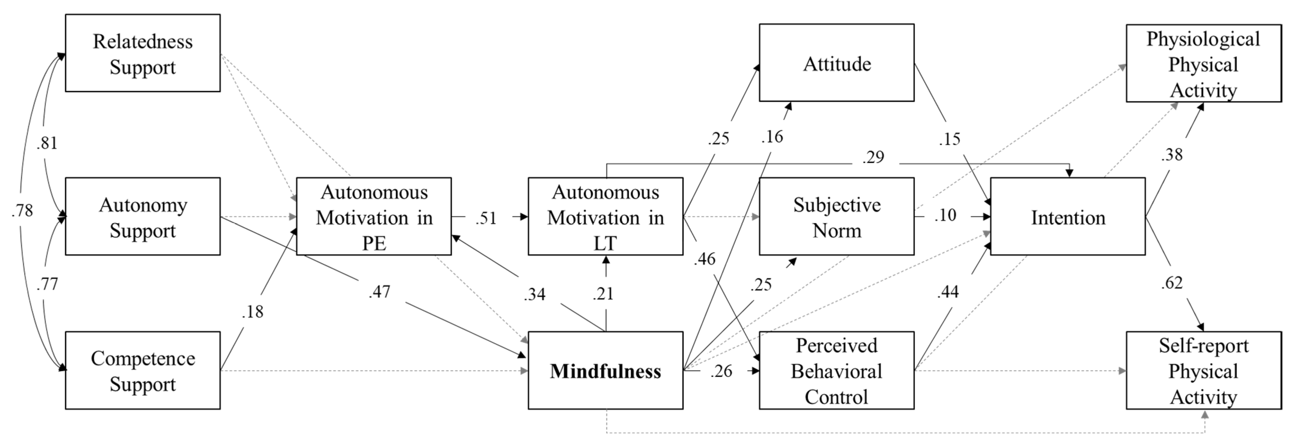 Ijerph 19 12999 g003