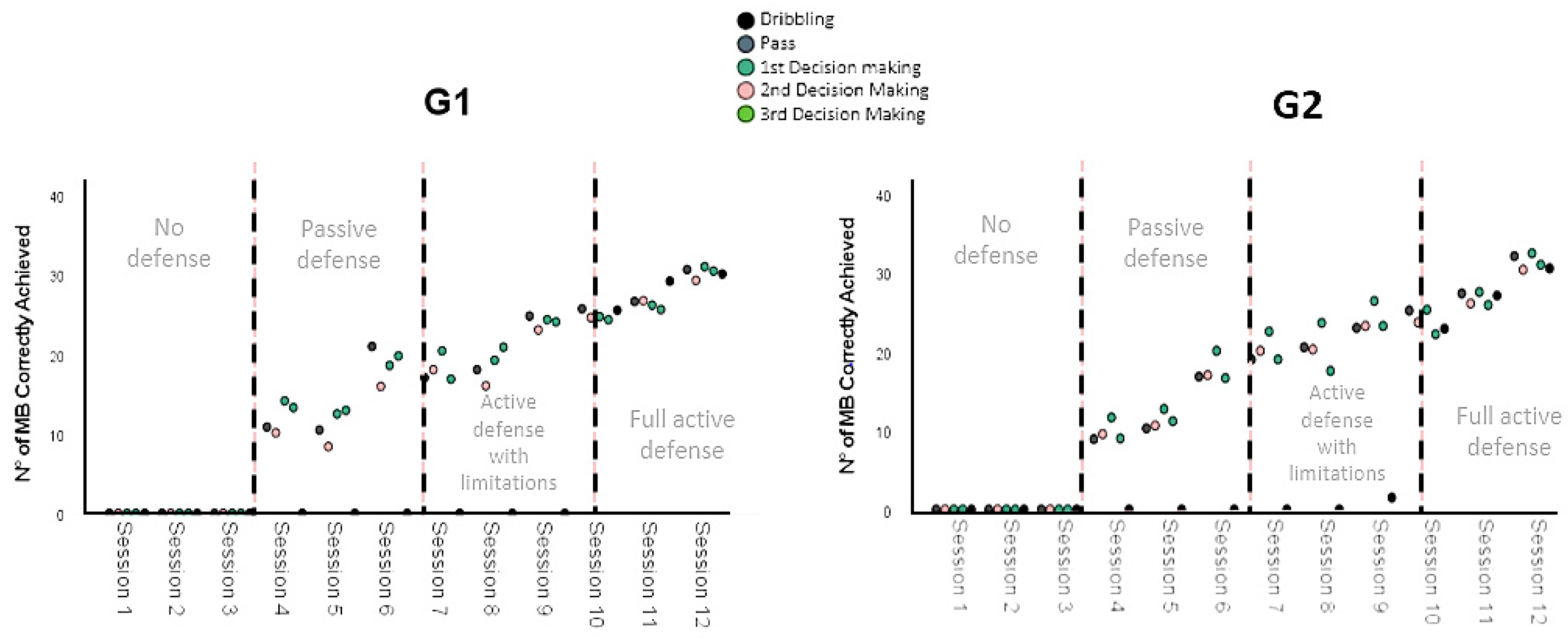 Ijerph 19 13002 g002