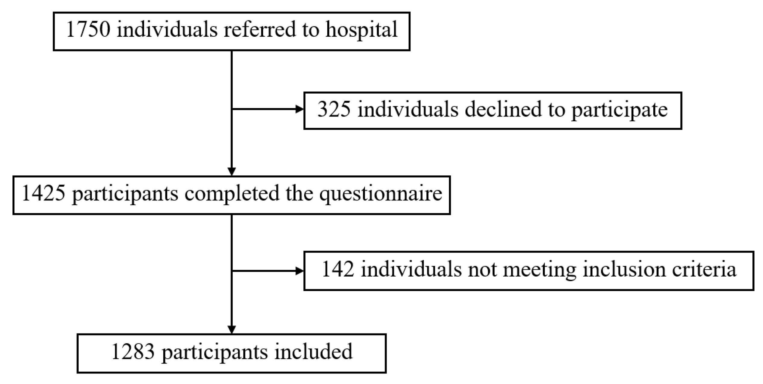 Ijerph 19 13006 g001