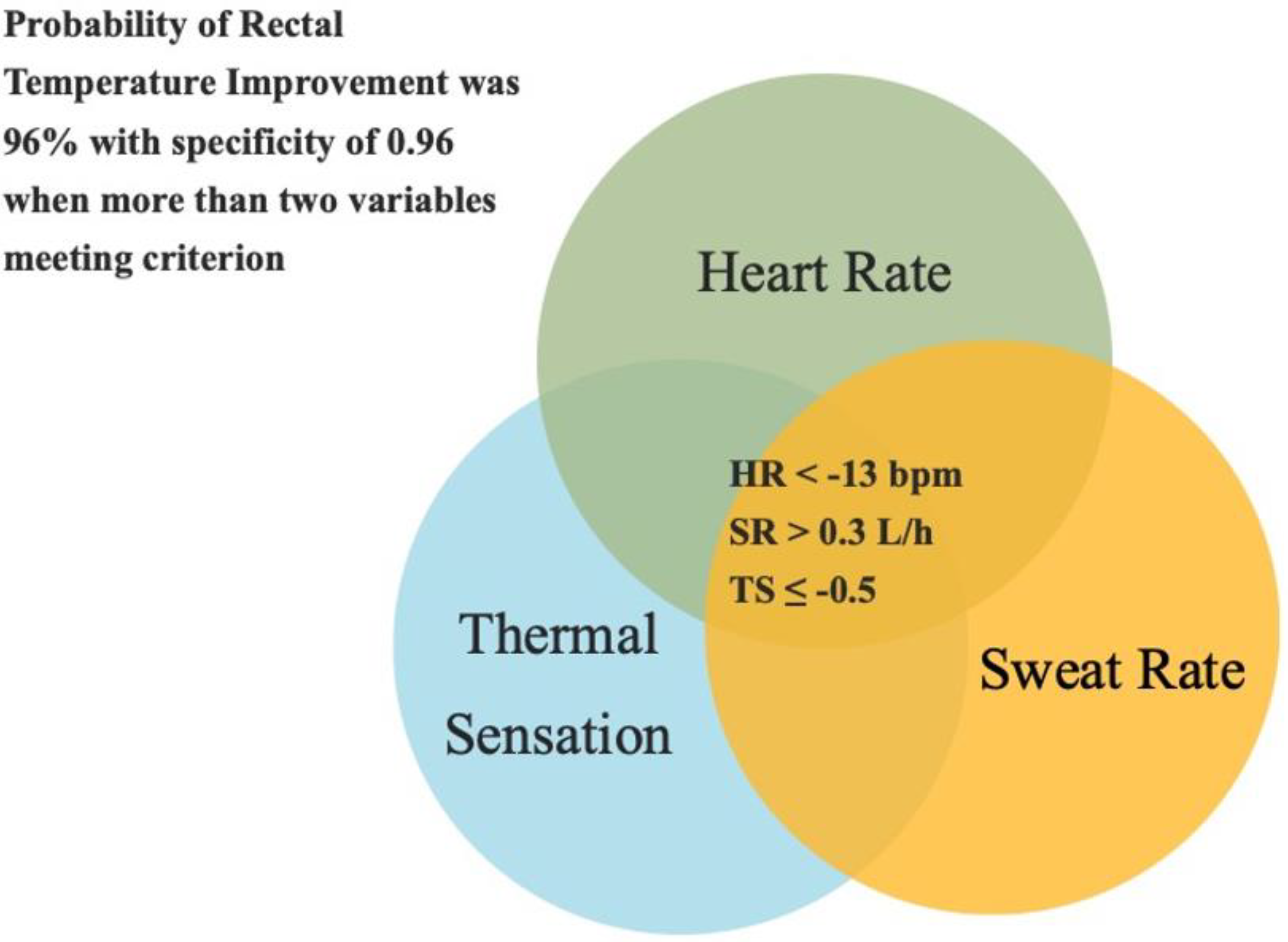 Ijerph 19 13009 g004