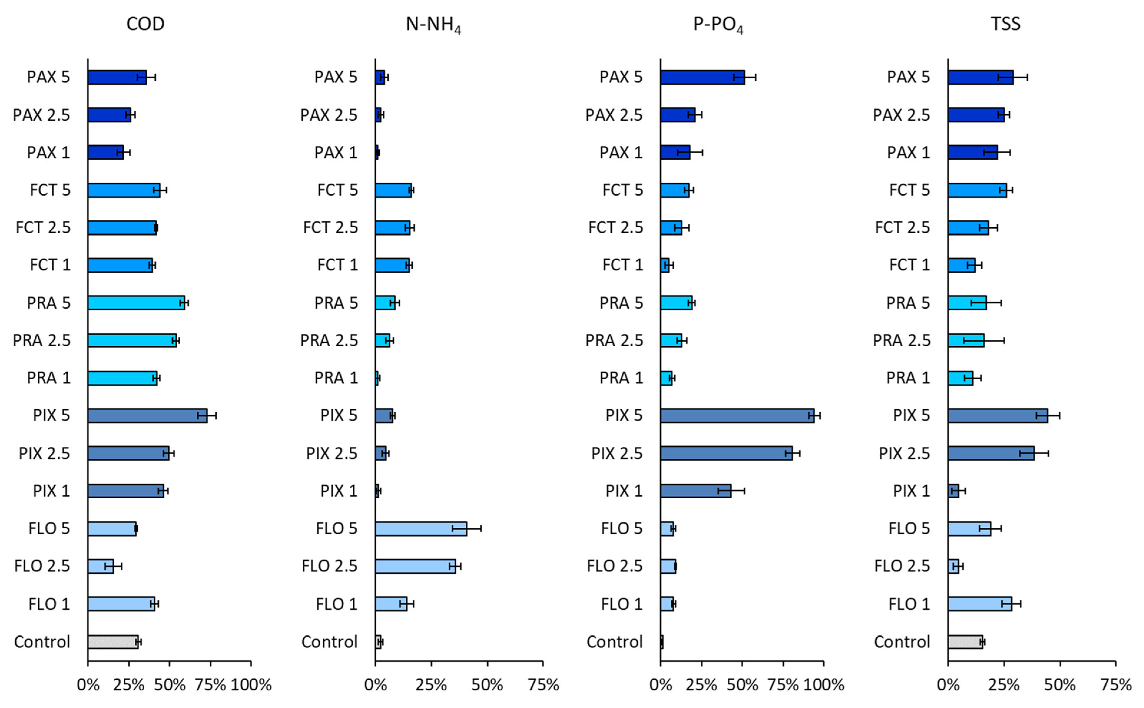 Ijerph 19 13013 g003 Ijerph 19 13013 g003