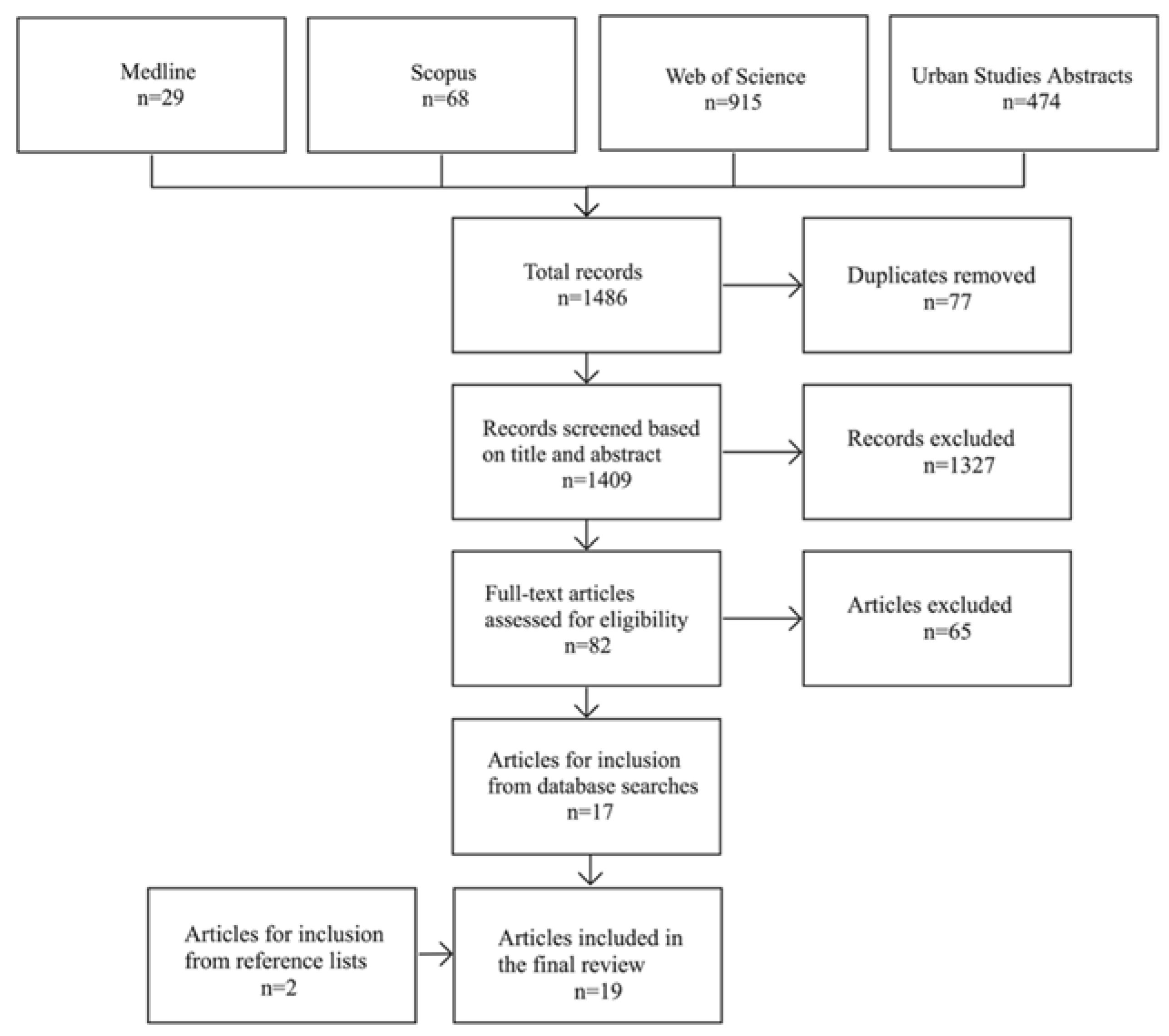 Ijerph 19 13014 g001