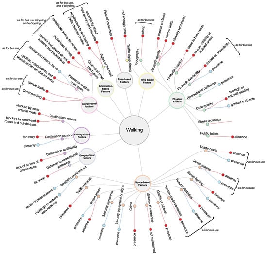 Ijerph 19 13014 g0a1 Ijerph 19 13014 g0a1