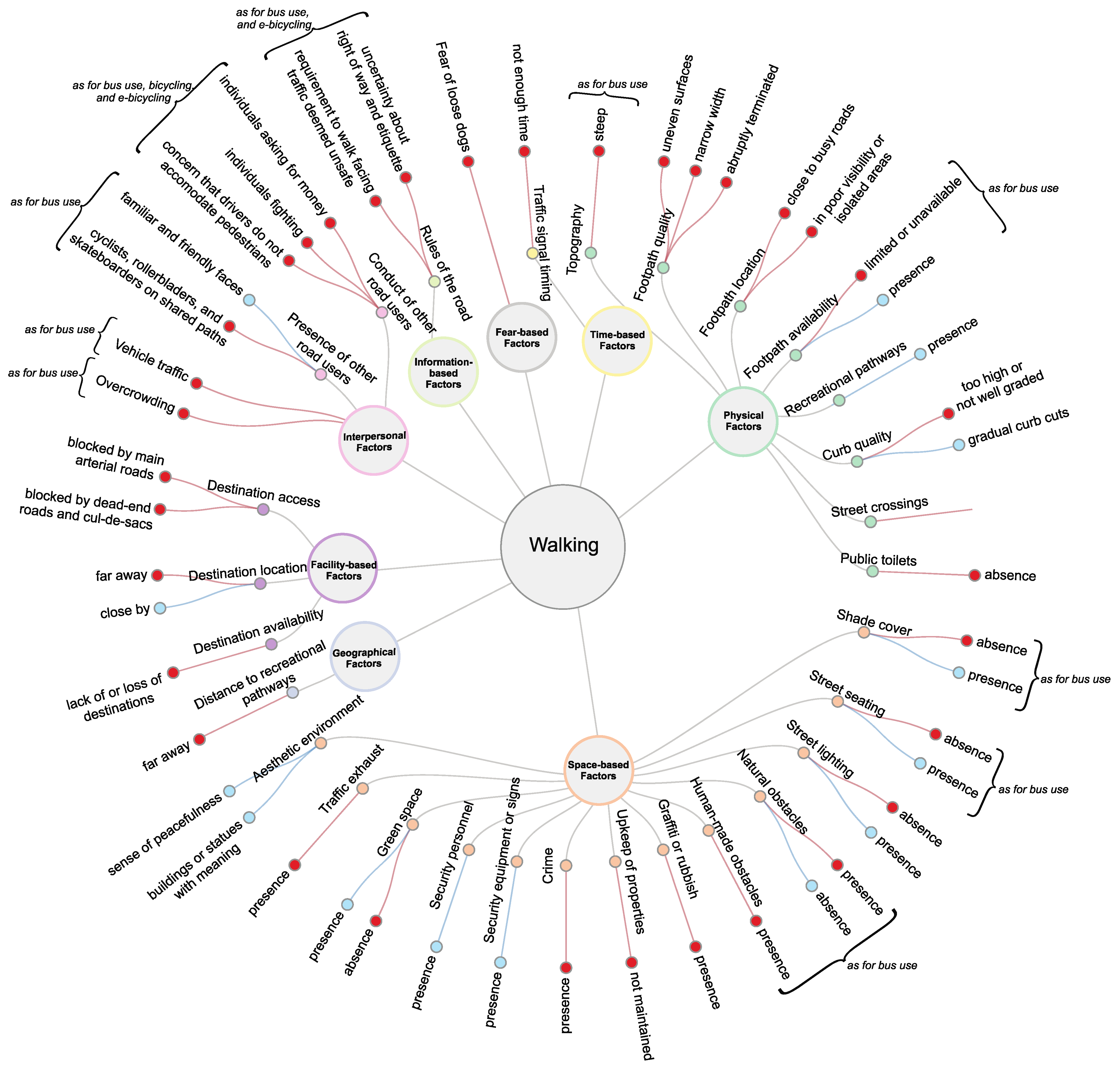 Ijerph 19 13014 g0a1