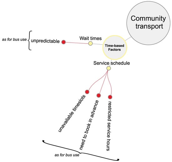 Ijerph 19 13014 g0a3 Ijerph 19 13014 g0a3