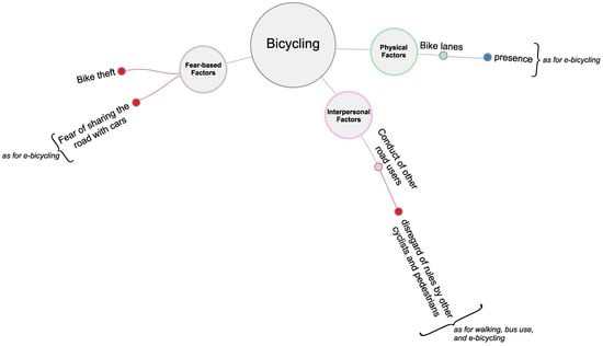 Ijerph 19 13014 g0a4 Ijerph 19 13014 g0a4